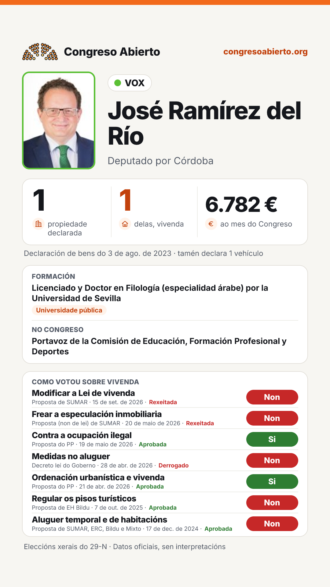 Tarxeta de José Ramírez del Río
