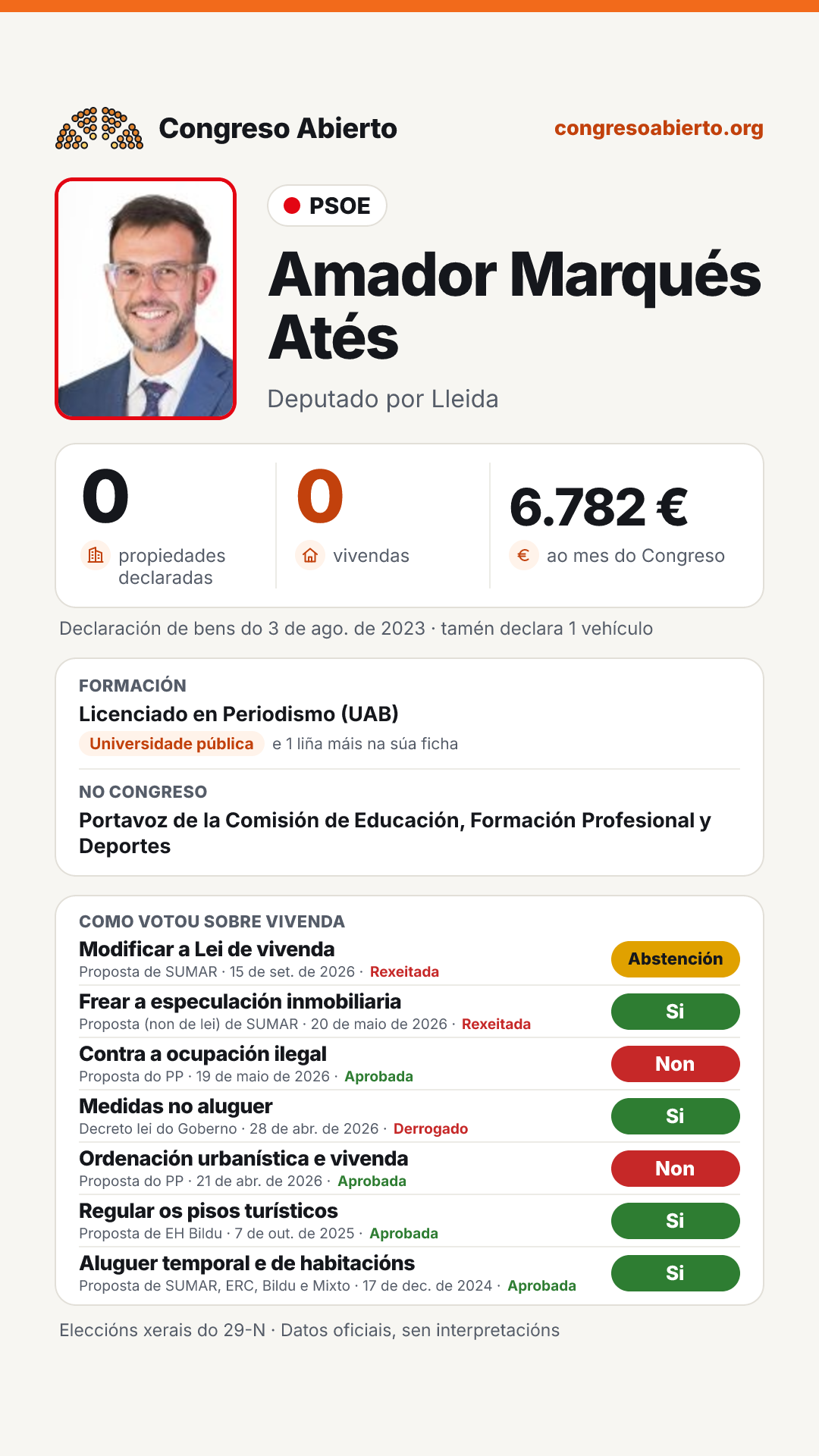Tarxeta de Amador Marqués Atés