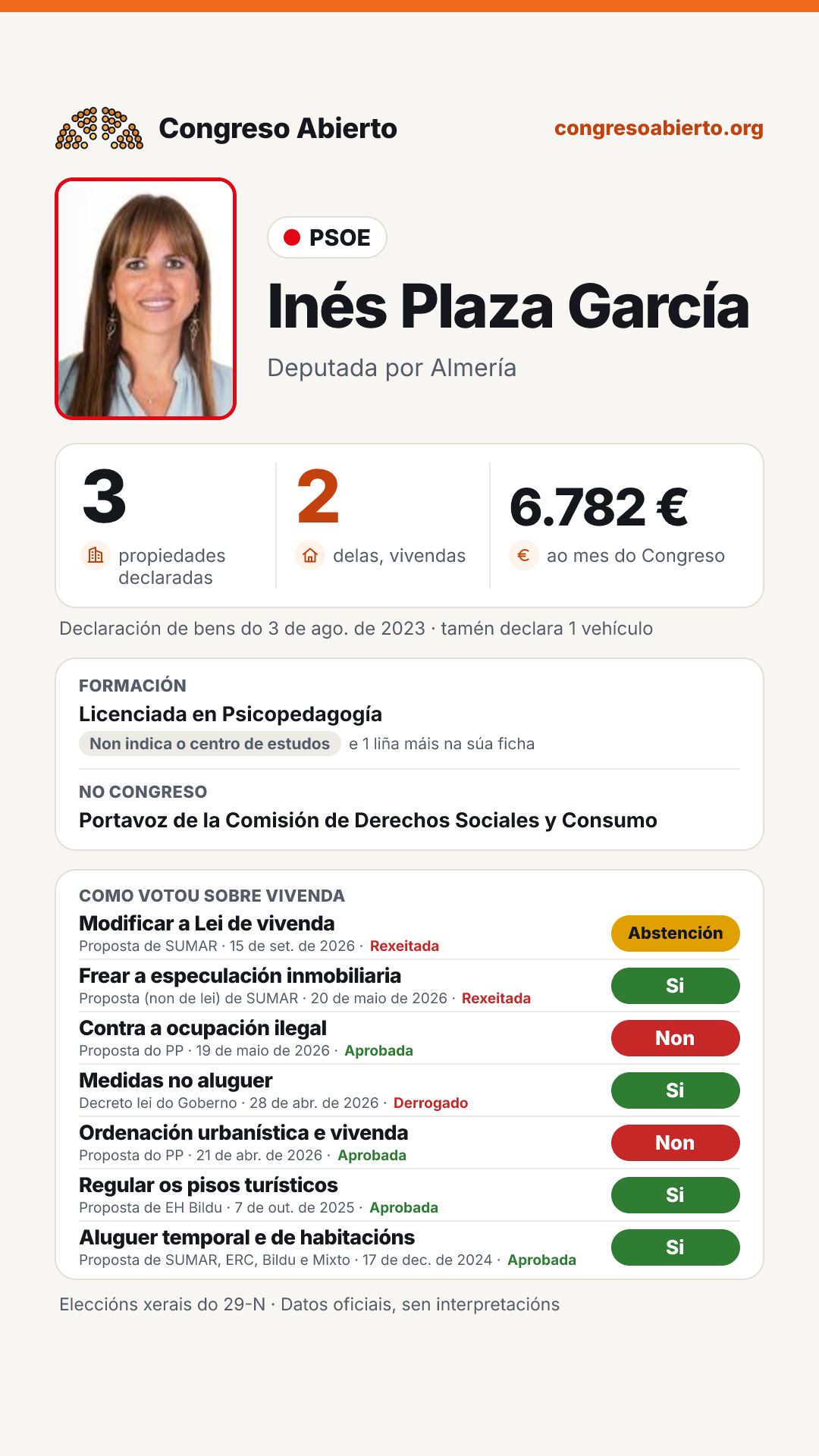 Tarxeta de Inés Plaza García