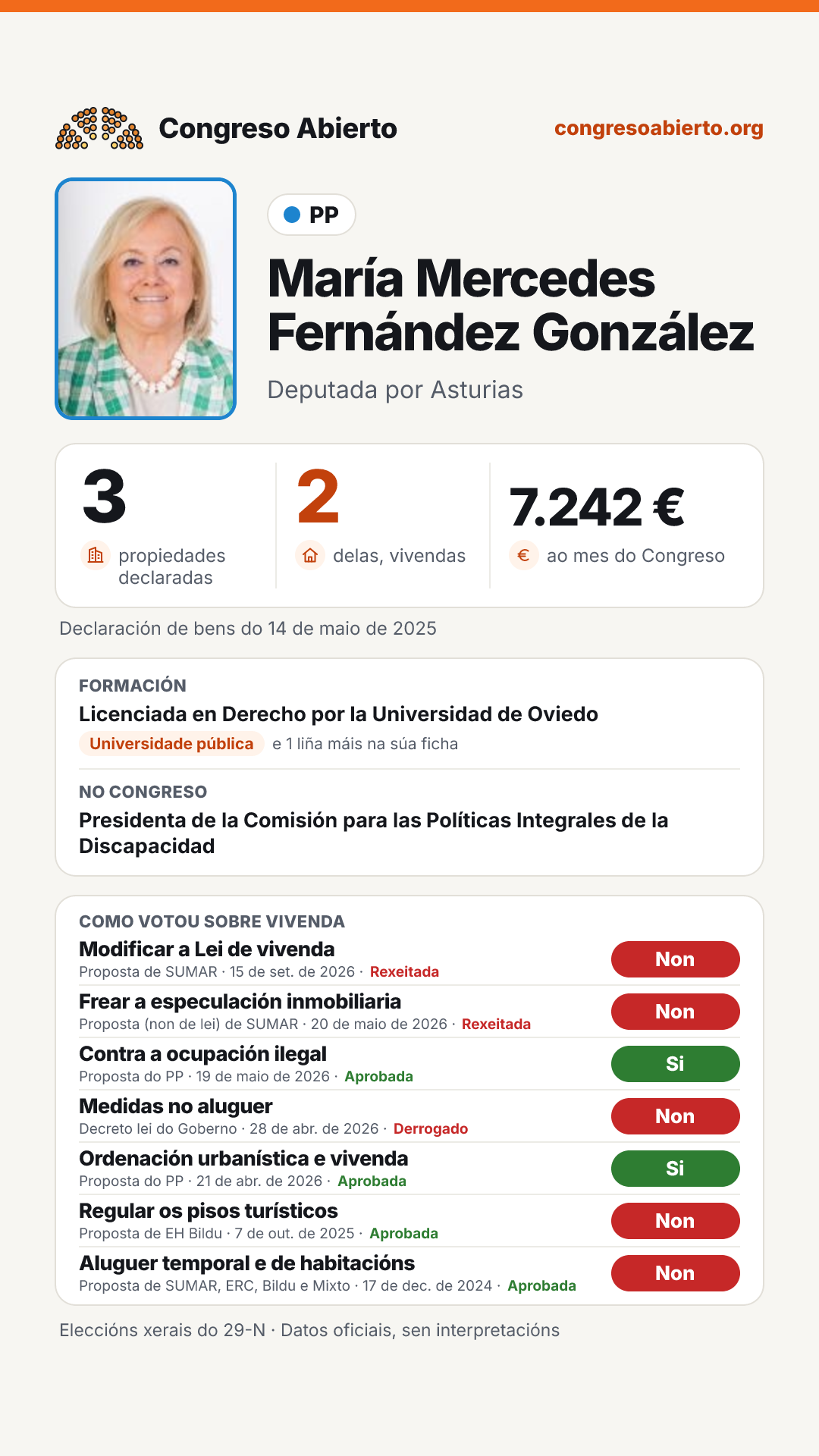 Tarxeta de María Mercedes Fernández González