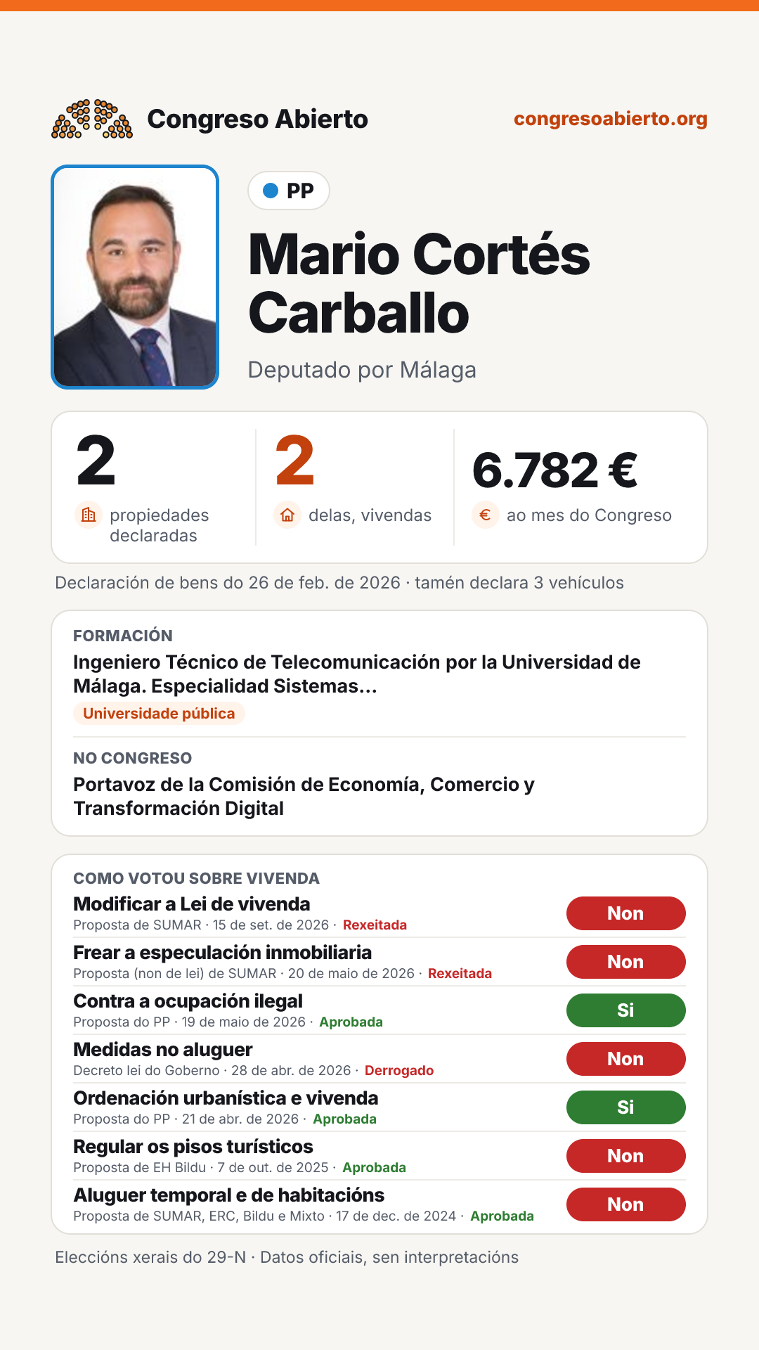 Tarxeta de Mario Cortés Carballo