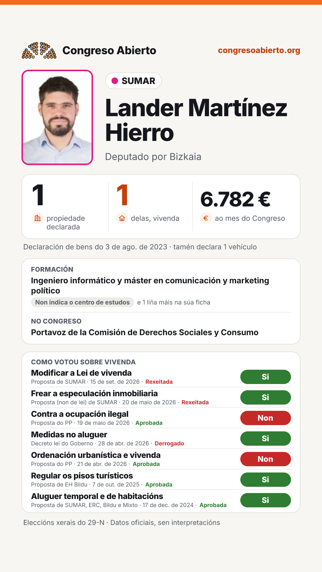 Tarxeta de Lander Martínez Hierro