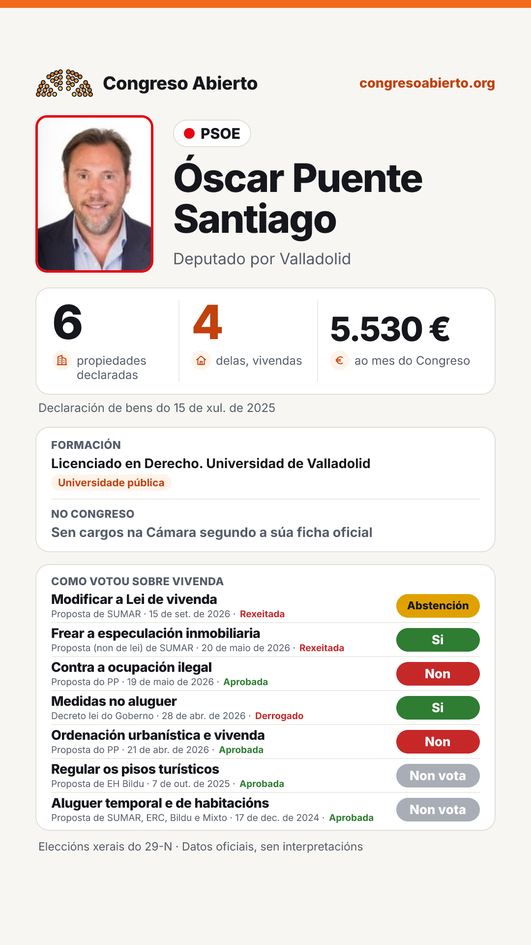 Tarxeta de Óscar Puente Santiago