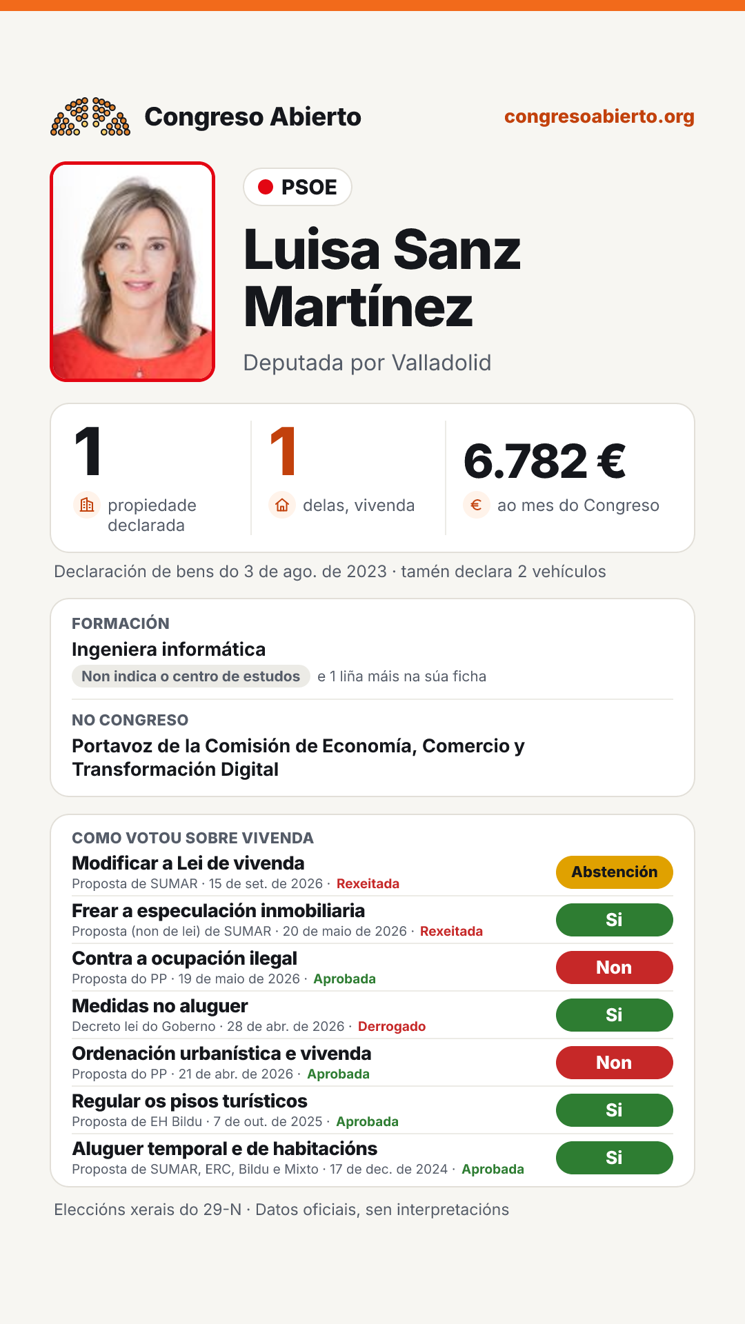 Tarxeta de Luisa Sanz Martínez