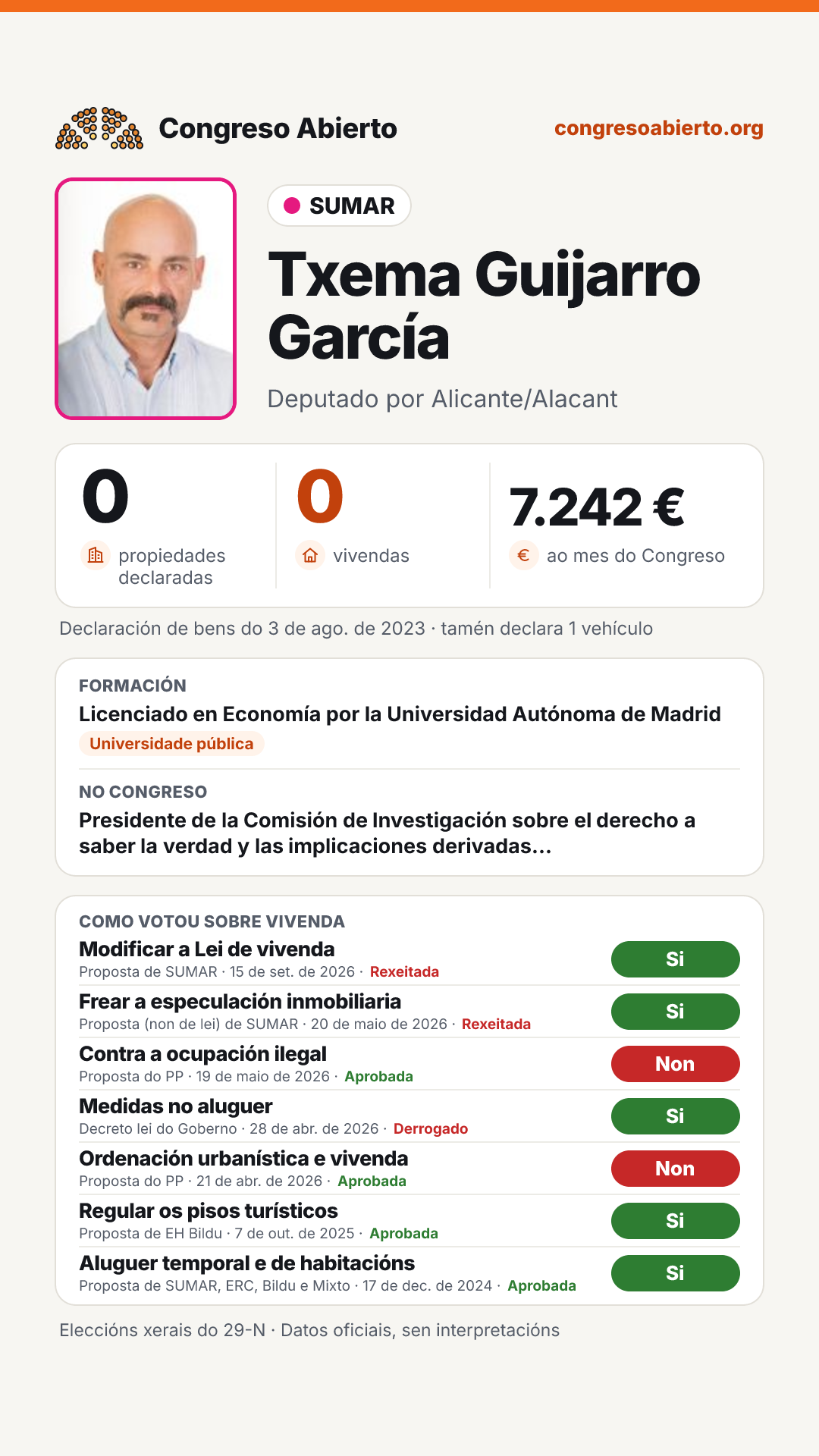 Tarxeta de Txema Guijarro García