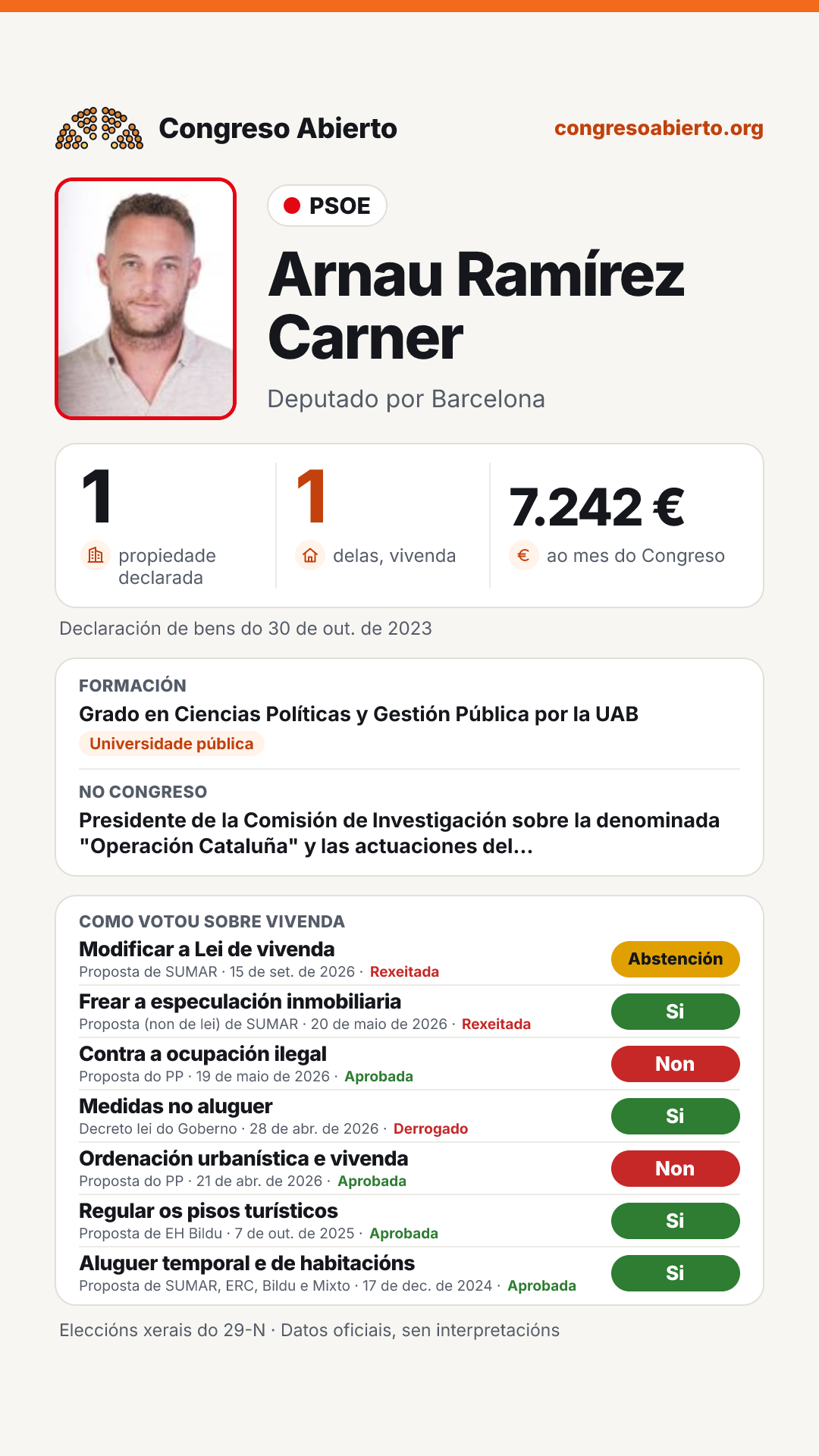 Tarxeta de Arnau Ramírez Carner