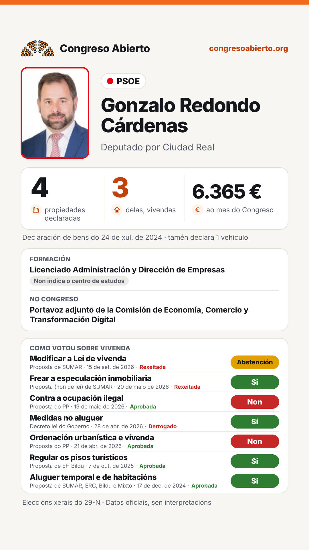 Tarxeta de Gonzalo Redondo Cárdenas