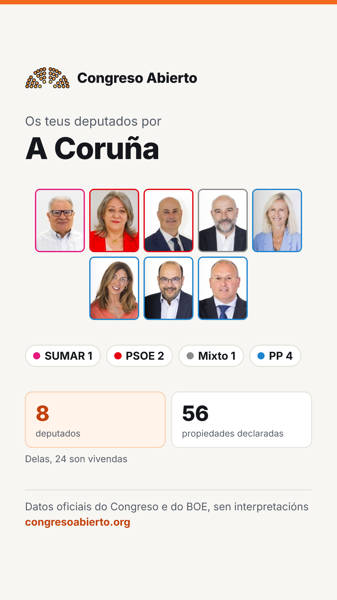 Tarxeta dos deputados elixidos por A Coruña