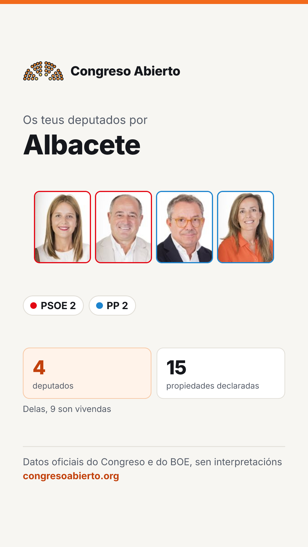 Tarxeta dos deputados elixidos por Albacete
