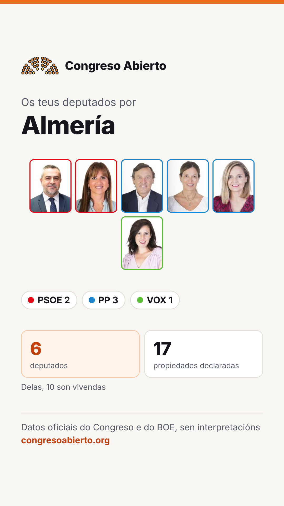 Tarxeta dos deputados elixidos por Almería