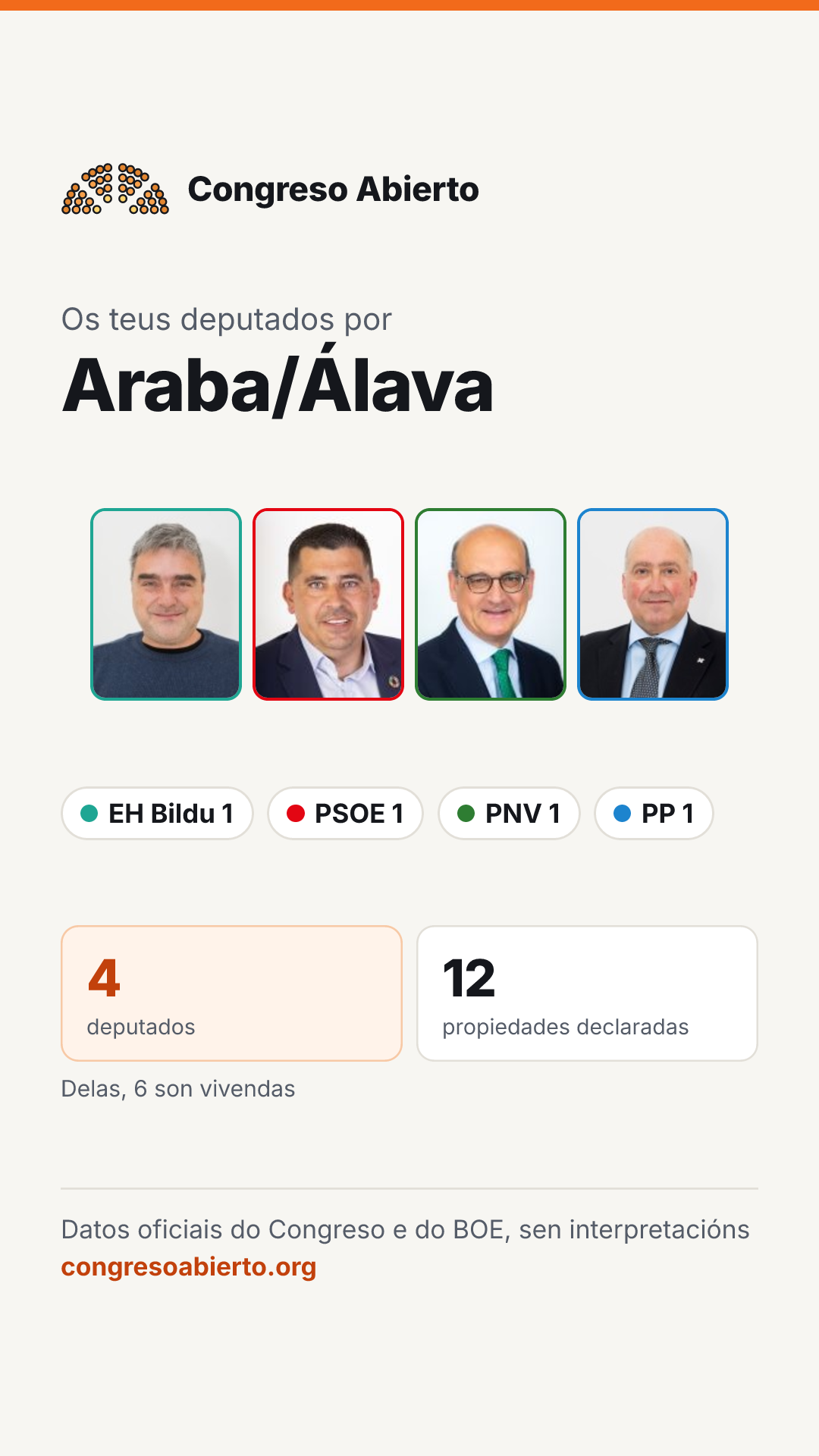 Tarxeta dos deputados elixidos por Araba/Álava