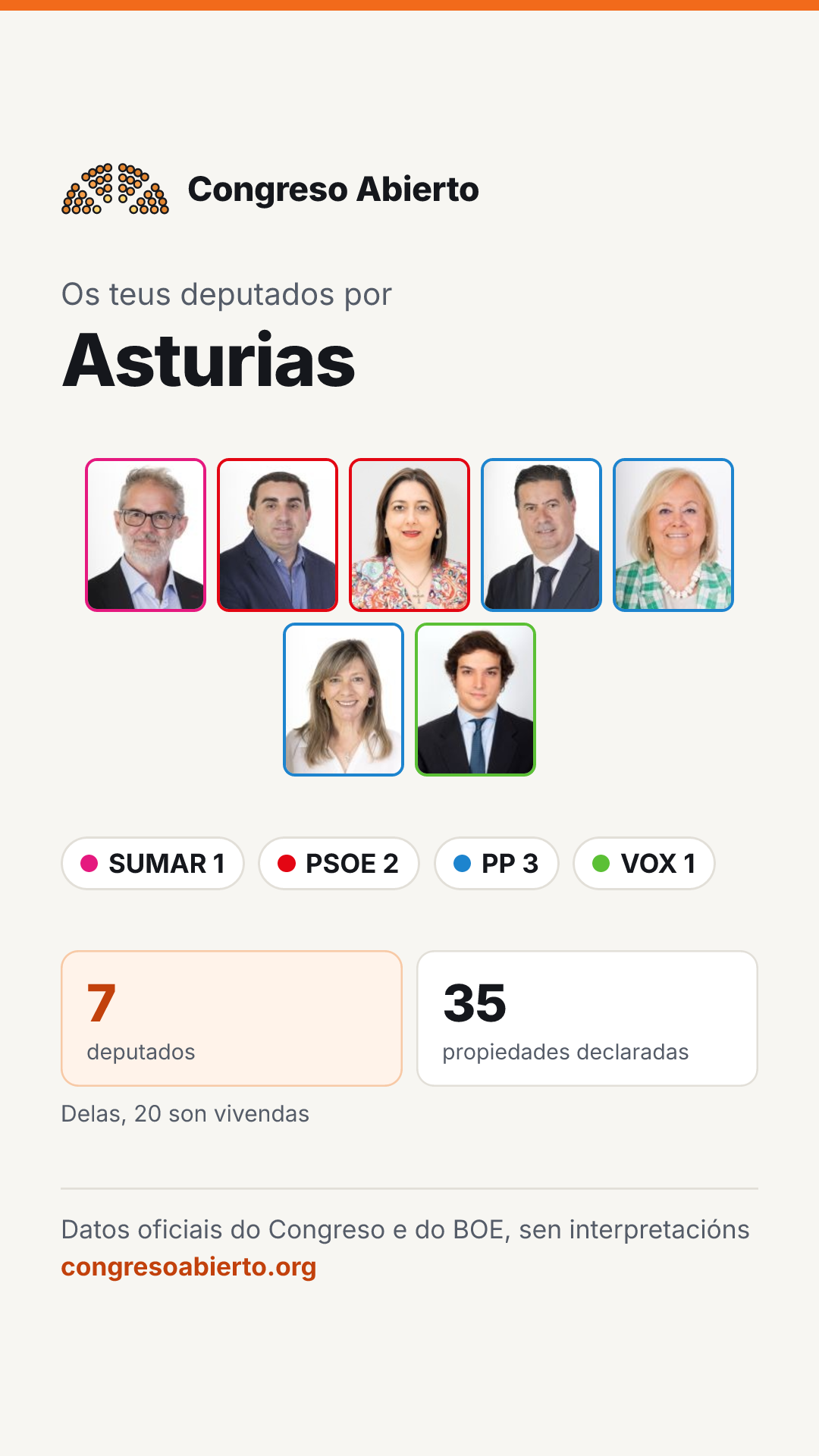 Tarxeta dos deputados elixidos por Asturias