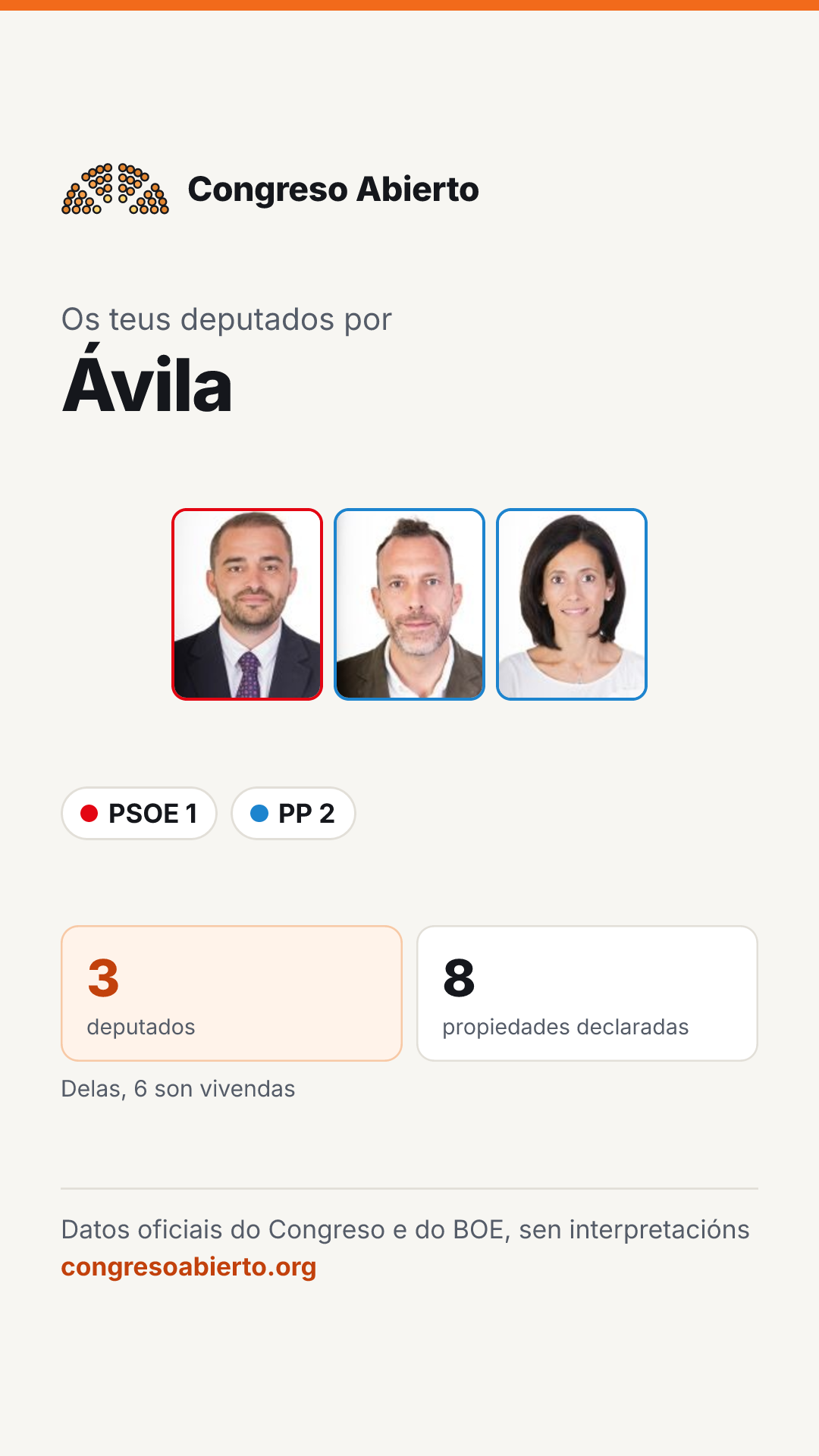Tarxeta dos deputados elixidos por Ávila