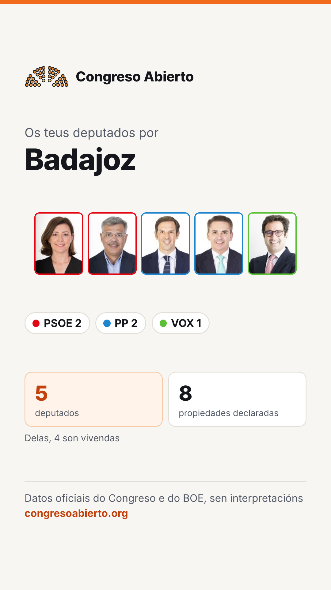 Tarxeta dos deputados elixidos por Badajoz