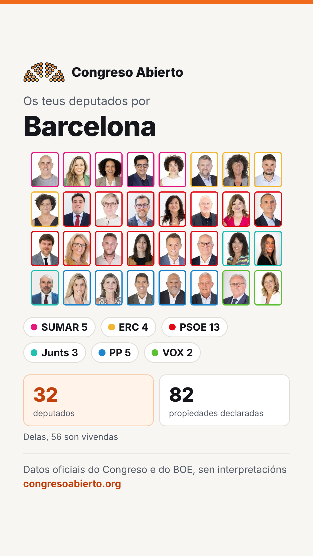 Tarxeta dos deputados elixidos por Barcelona