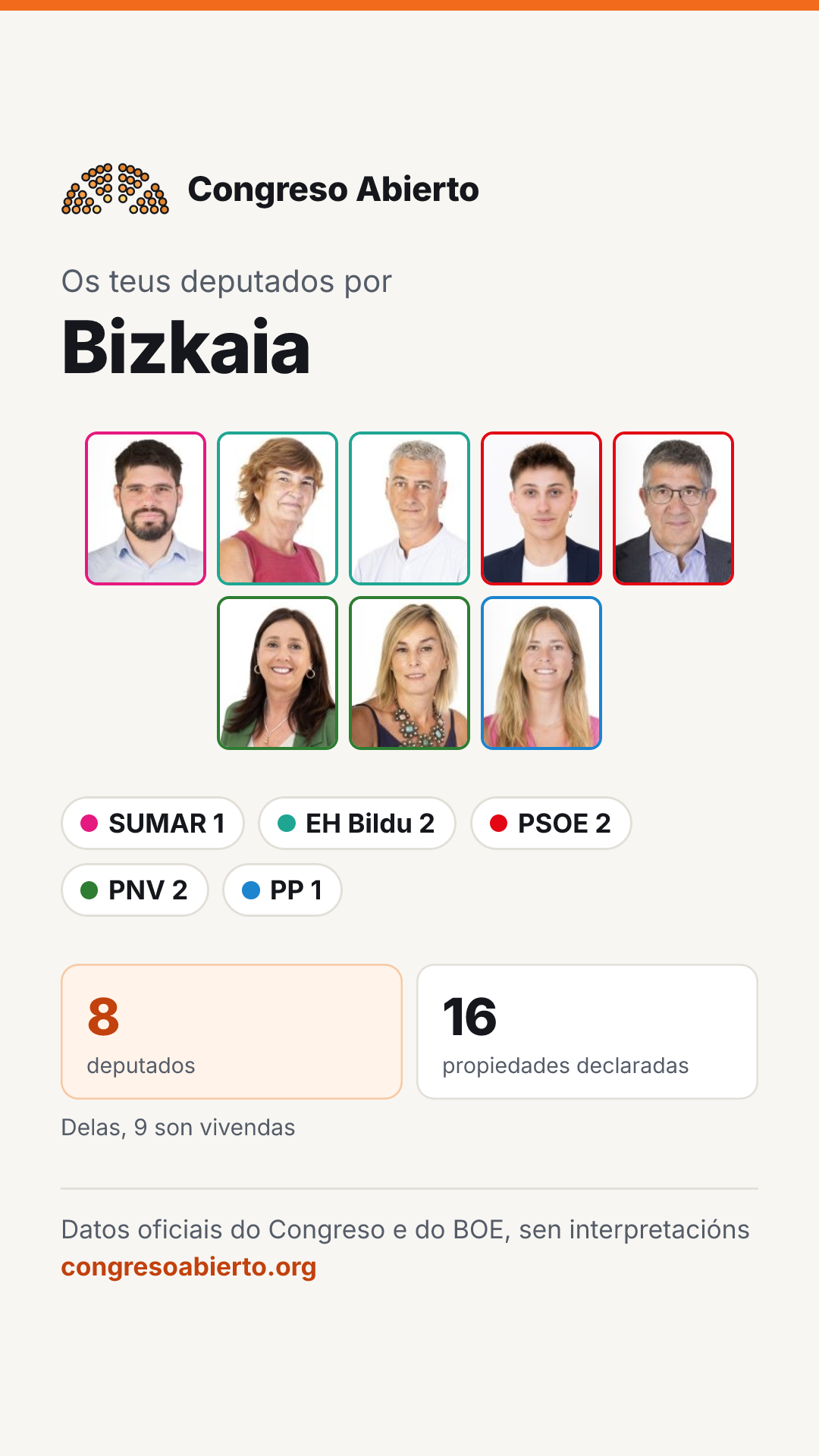 Tarxeta dos deputados elixidos por Bizkaia