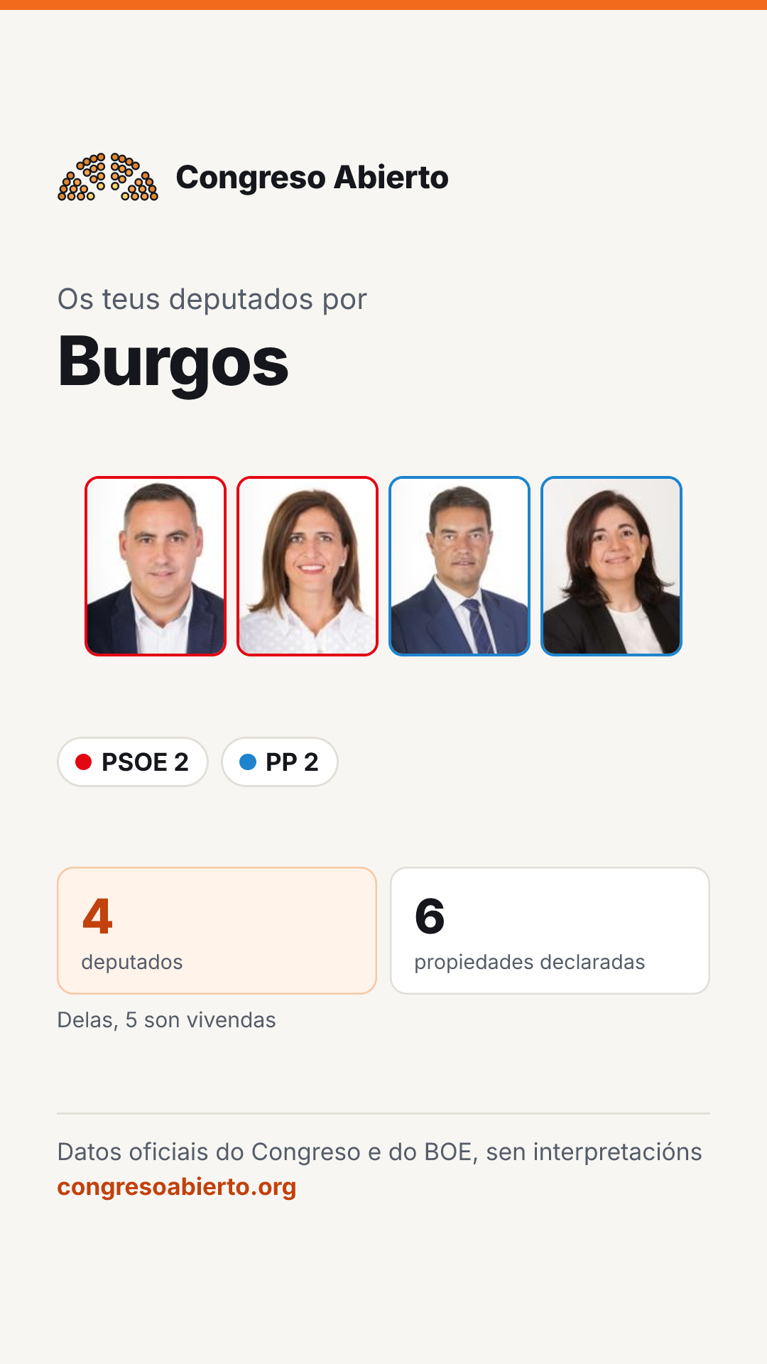 Tarxeta dos deputados elixidos por Burgos