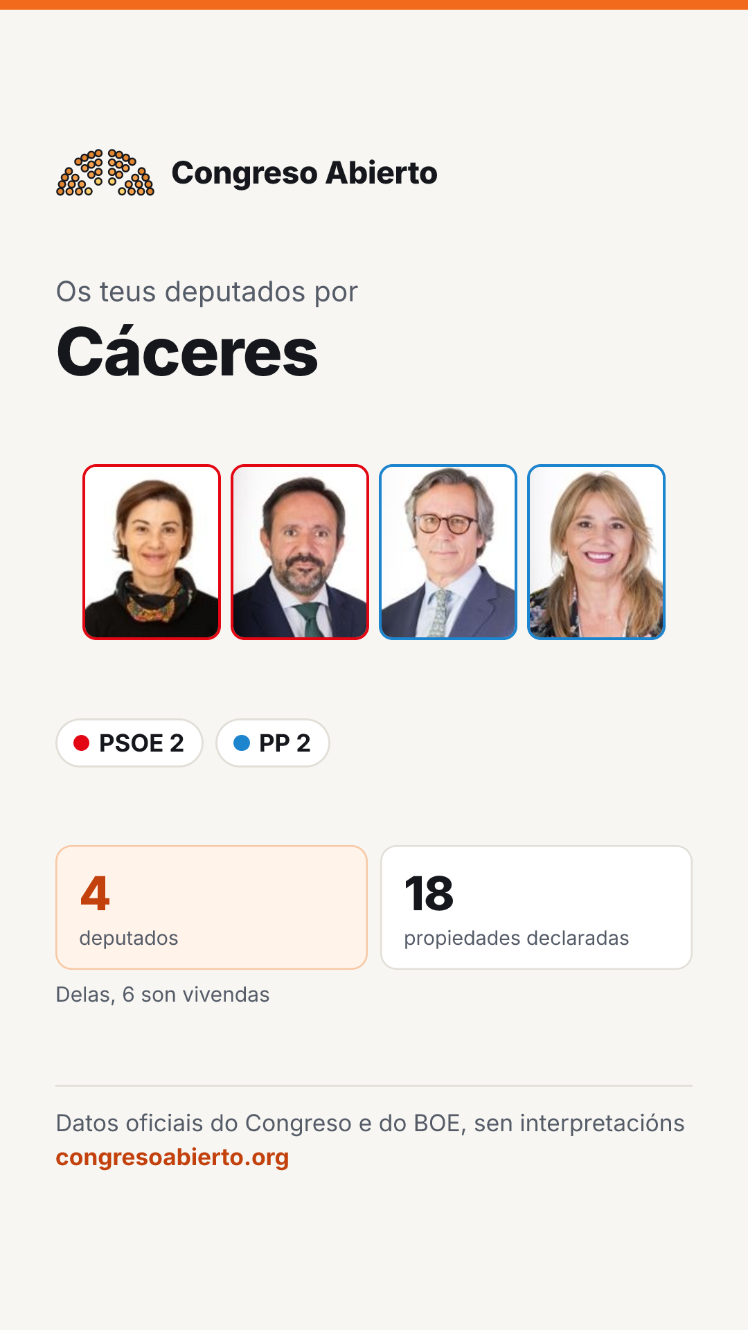 Tarxeta dos deputados elixidos por Cáceres