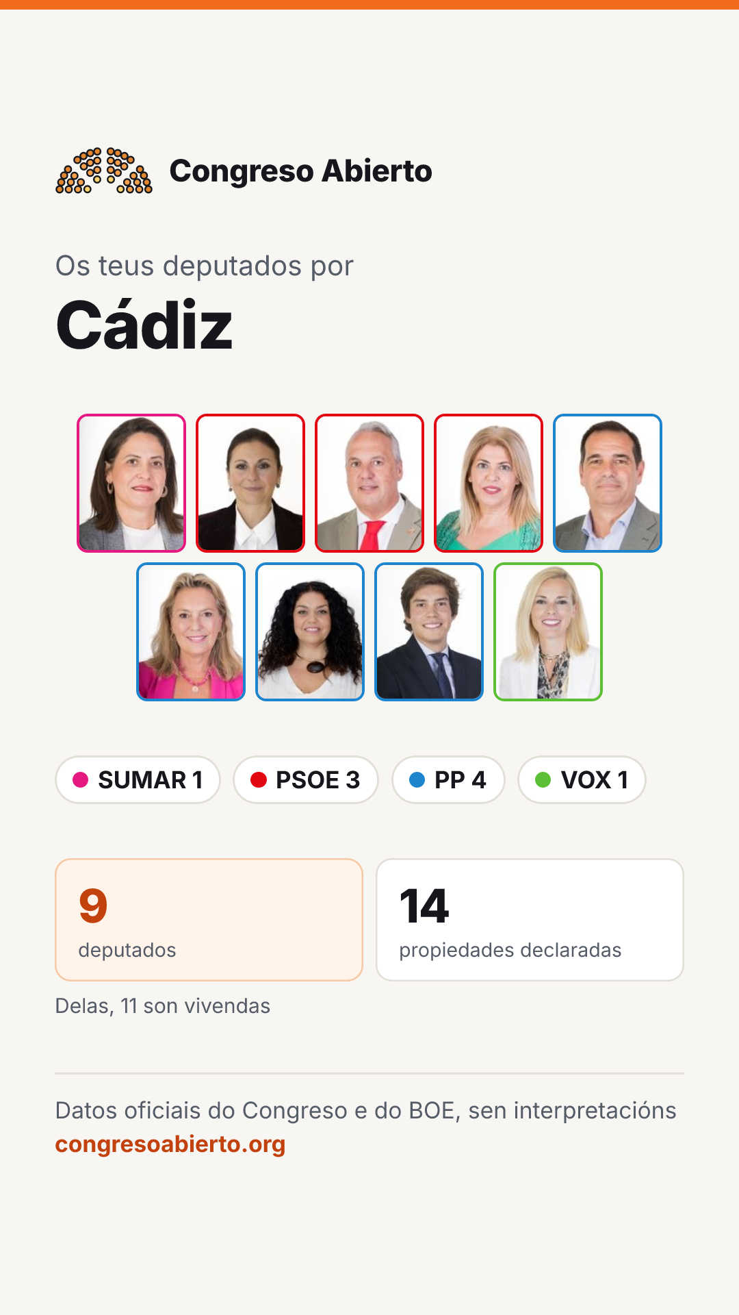 Tarxeta dos deputados elixidos por Cádiz