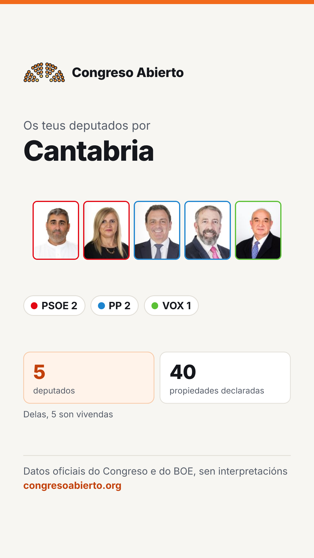 Tarxeta dos deputados elixidos por Cantabria
