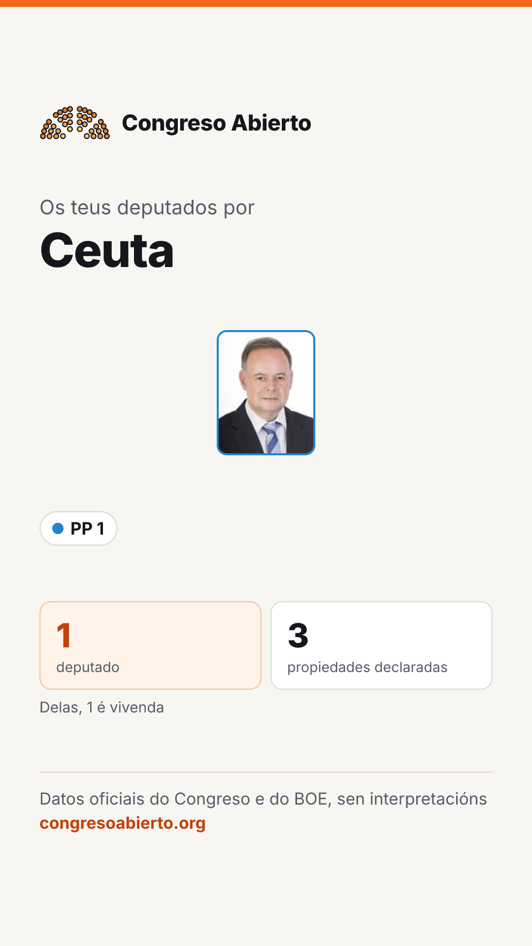 Tarxeta dos deputados elixidos por Ceuta