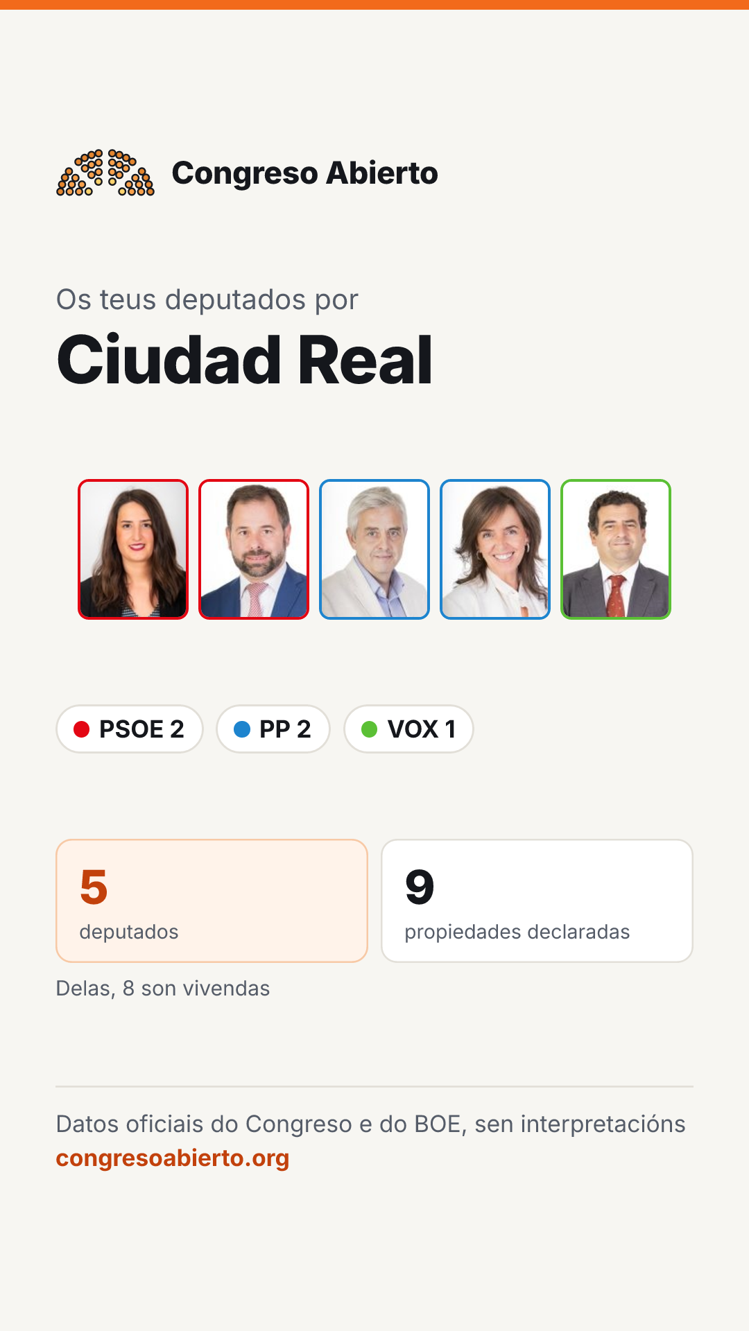 Tarxeta dos deputados elixidos por Ciudad Real