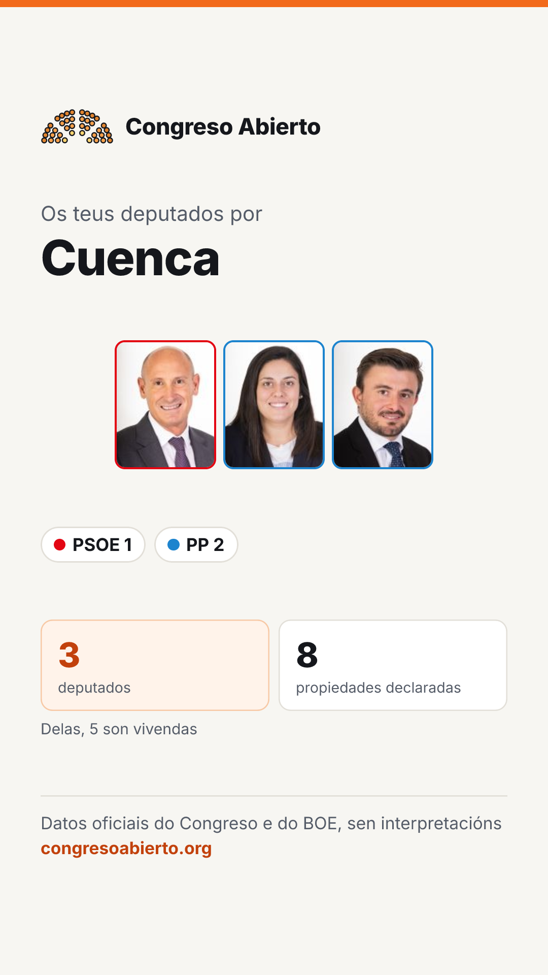 Tarxeta dos deputados elixidos por Cuenca