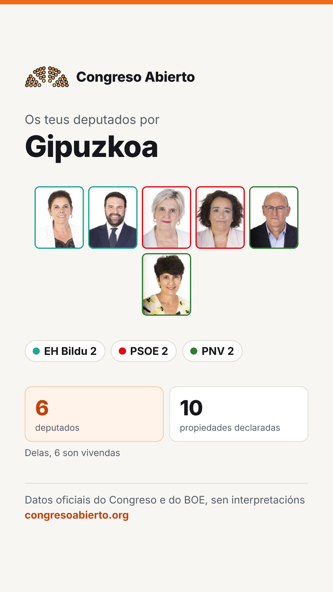 Tarxeta dos deputados elixidos por Gipuzkoa