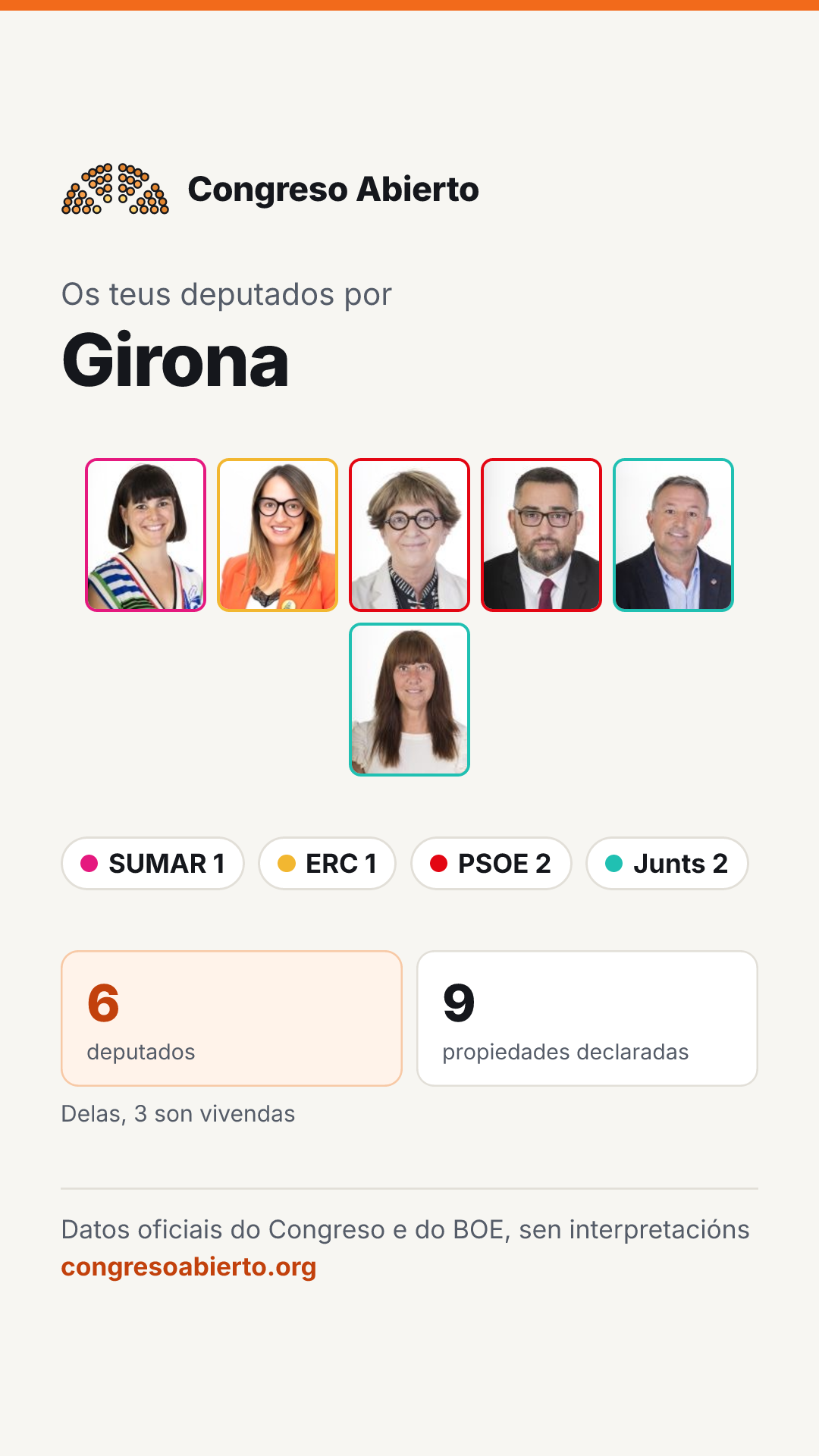 Tarxeta dos deputados elixidos por Girona