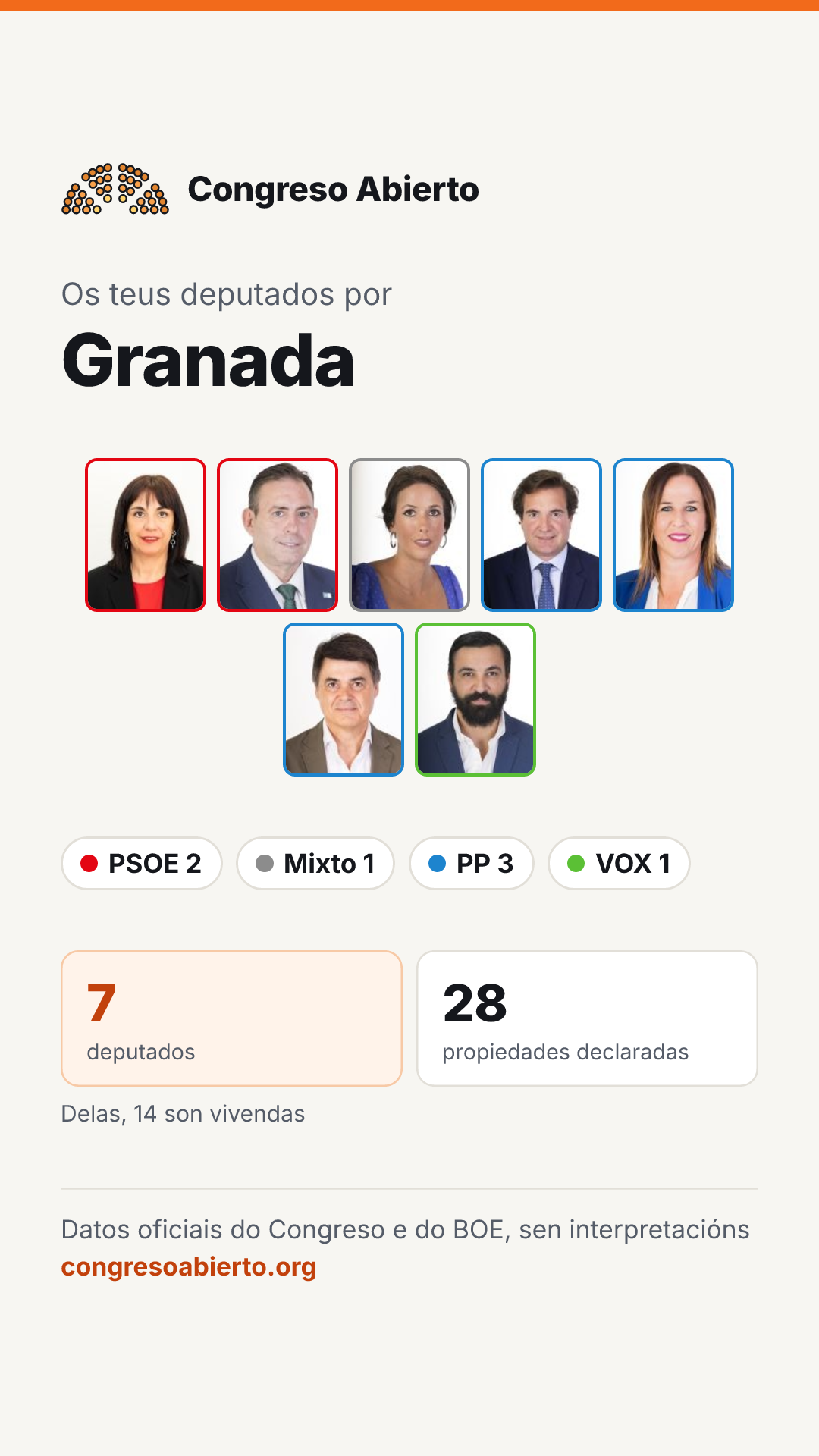 Tarxeta dos deputados elixidos por Granada
