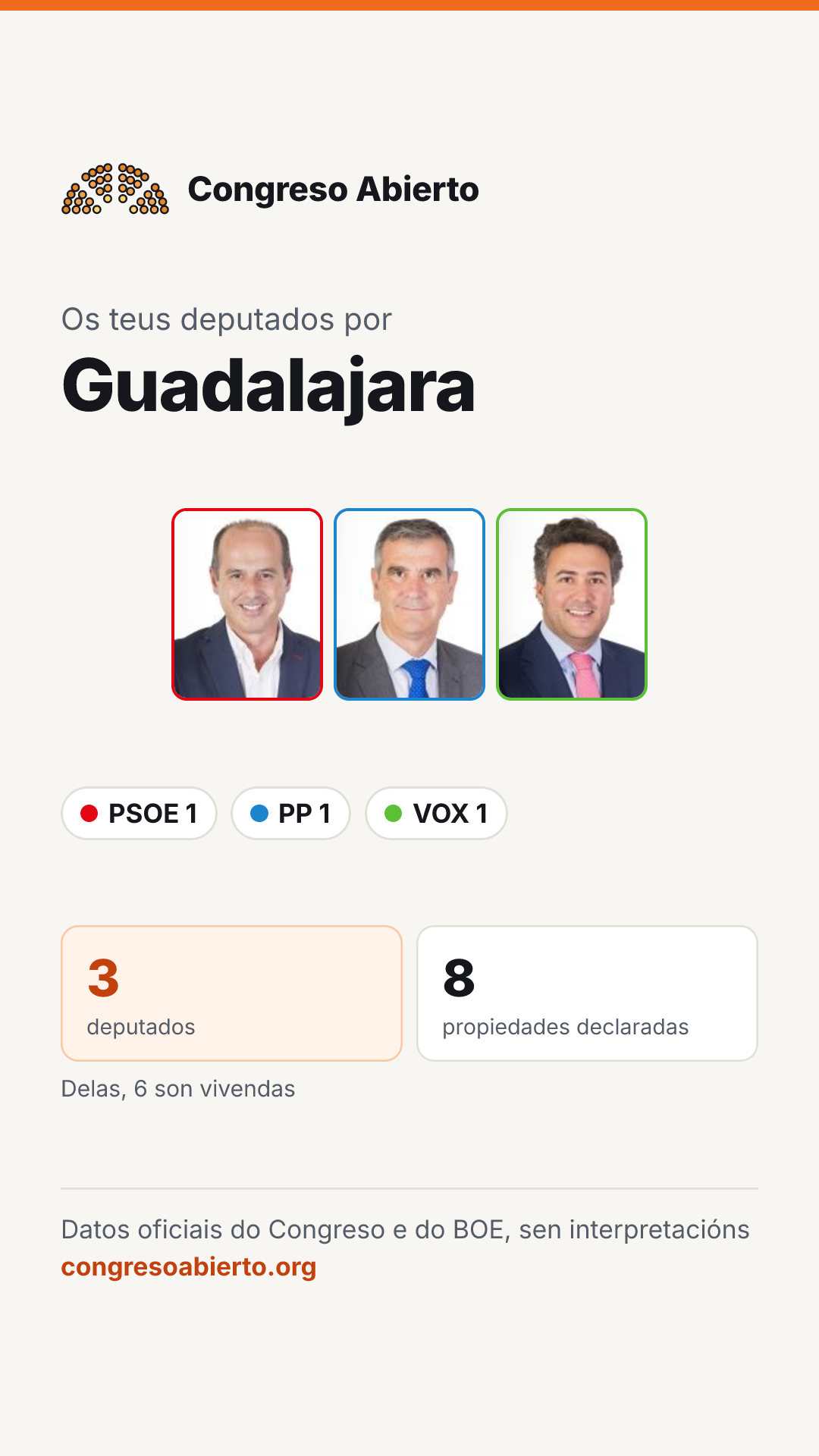 Tarxeta dos deputados elixidos por Guadalajara