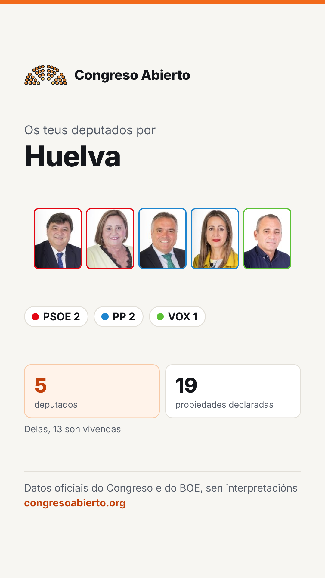 Tarxeta dos deputados elixidos por Huelva