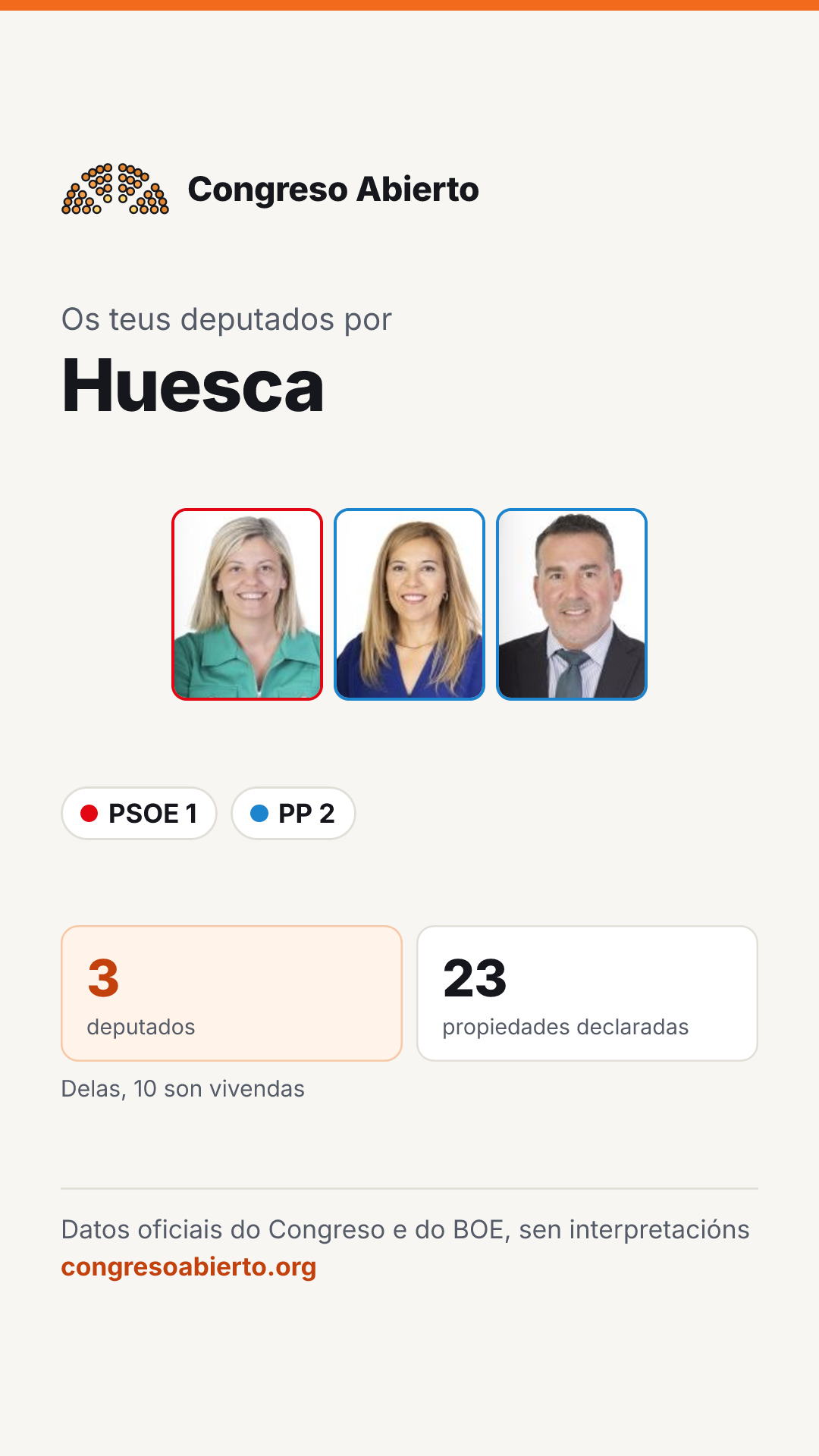 Tarxeta dos deputados elixidos por Huesca
