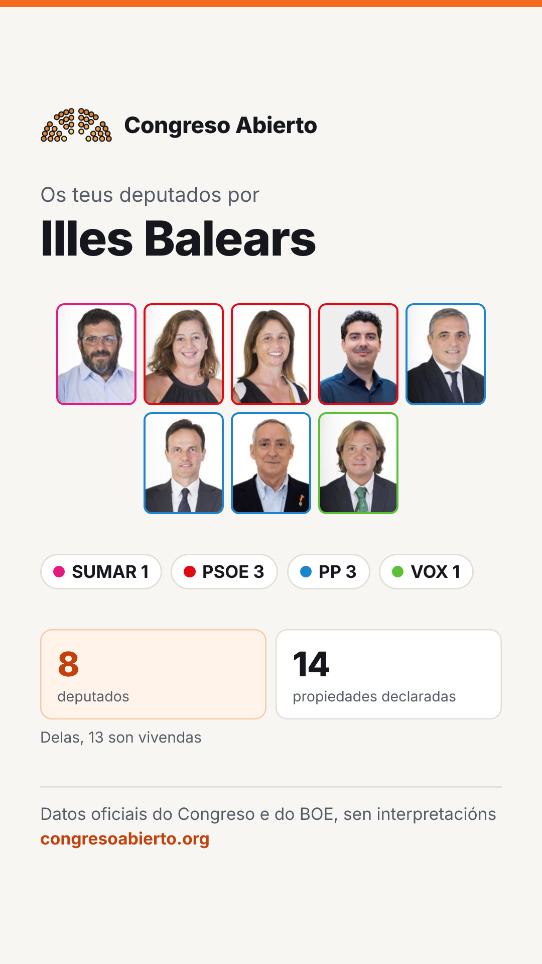 Tarxeta dos deputados elixidos por Illes Balears