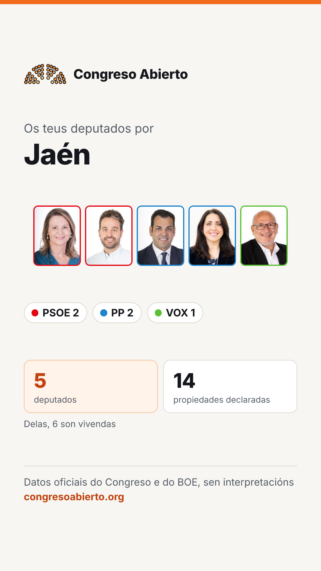 Tarxeta dos deputados elixidos por Jaén