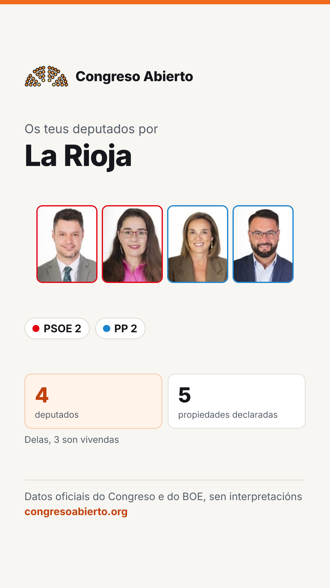 Tarxeta dos deputados elixidos por La Rioja