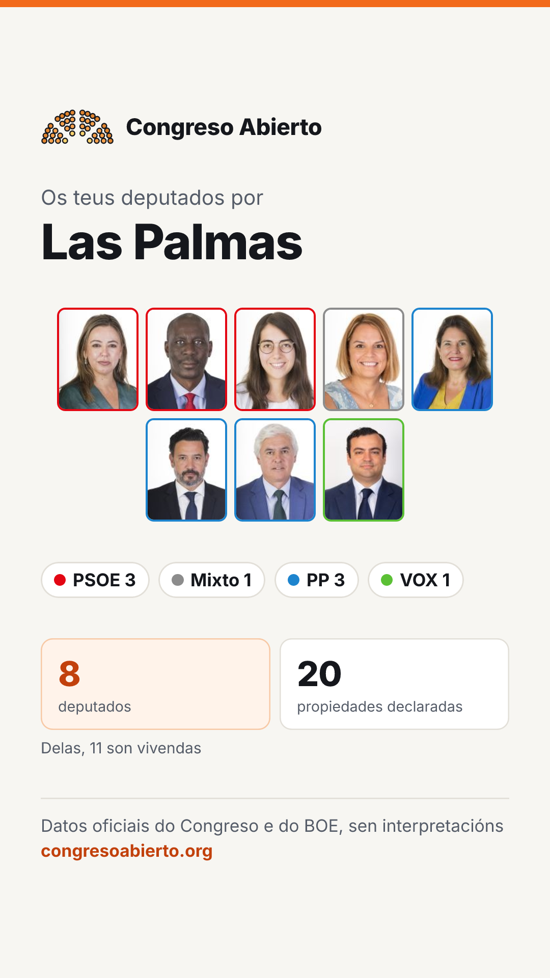 Tarxeta dos deputados elixidos por Las Palmas