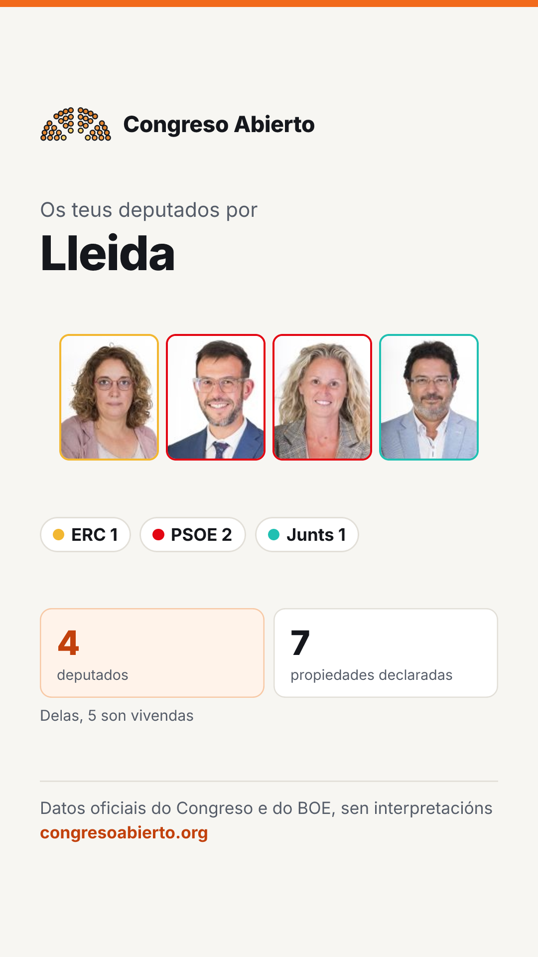 Tarxeta dos deputados elixidos por Lleida