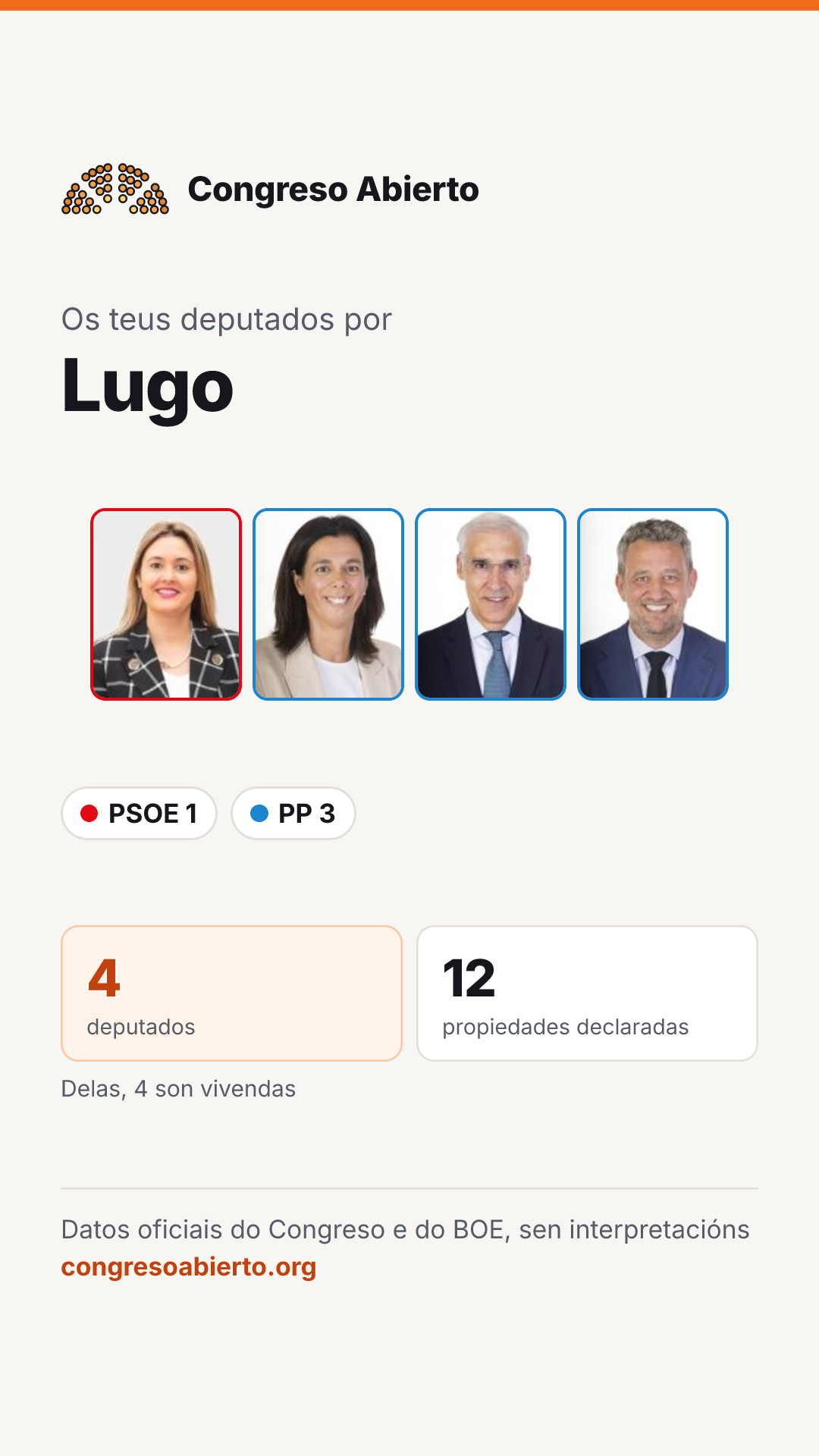 Tarxeta dos deputados elixidos por Lugo