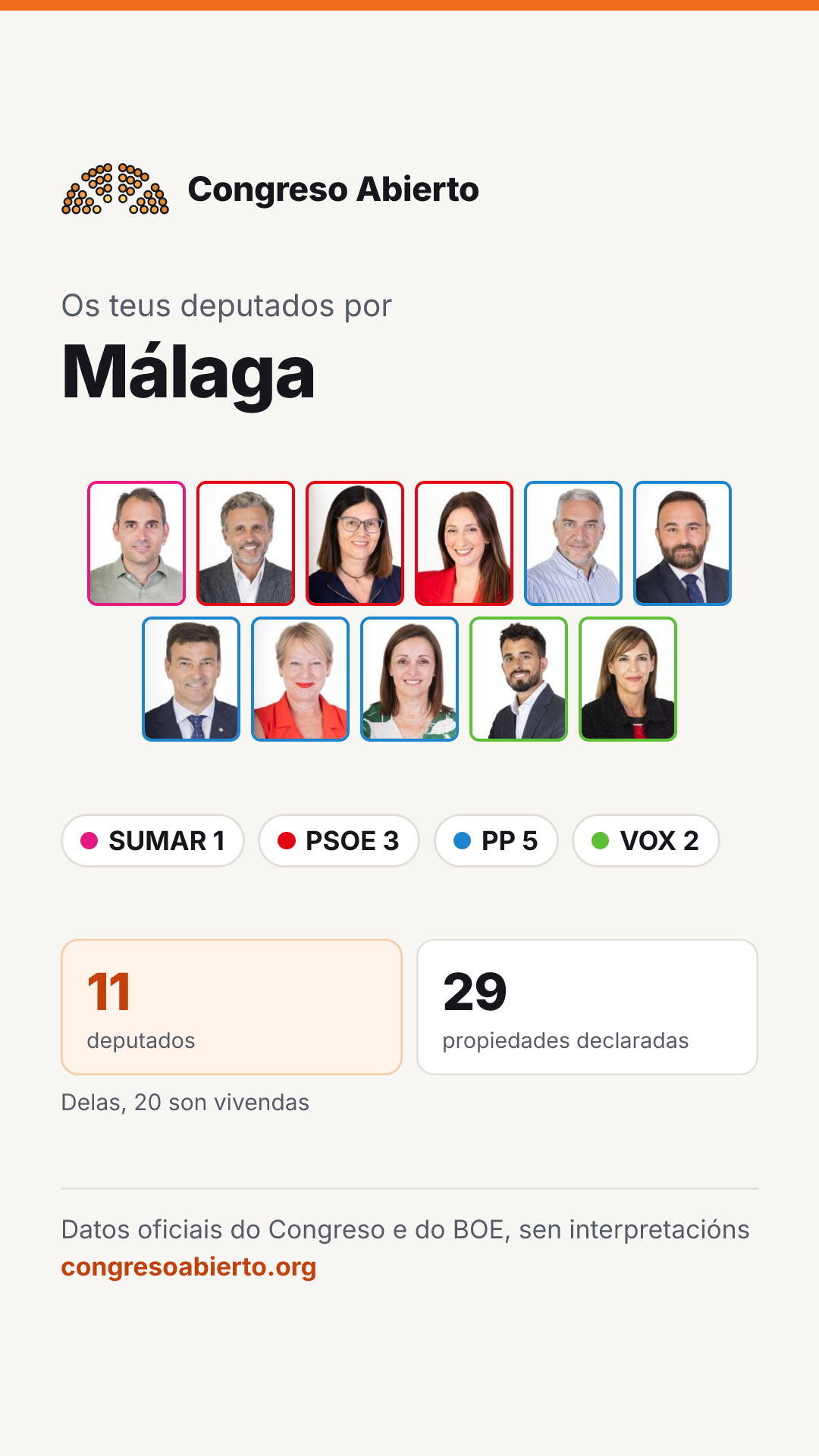 Tarxeta dos deputados elixidos por Málaga