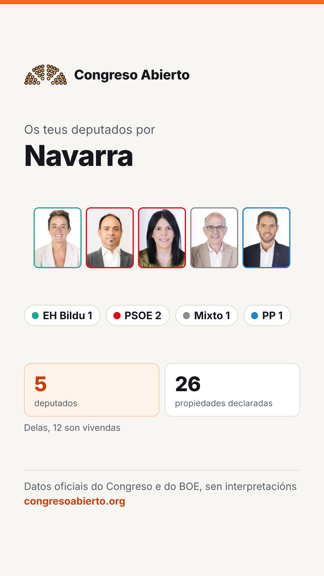Tarxeta dos deputados elixidos por Navarra