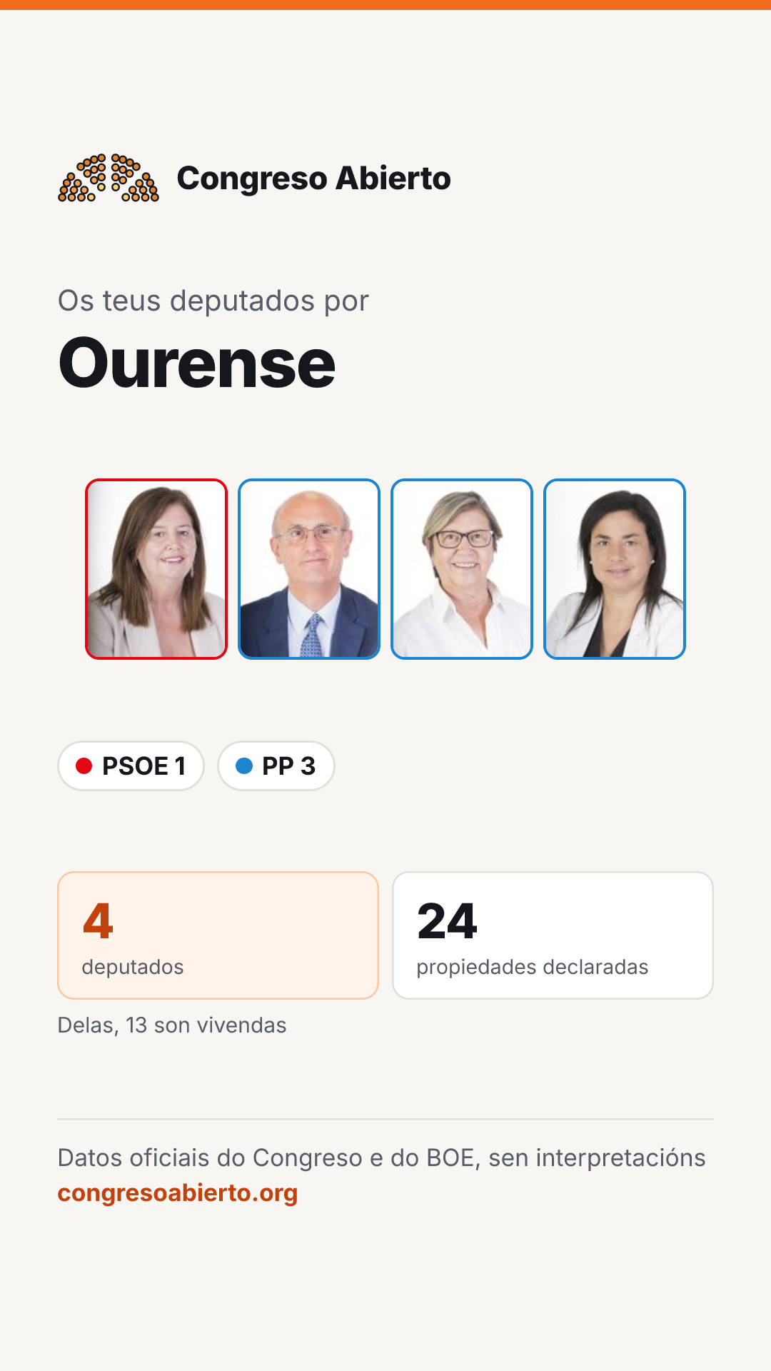 Tarxeta dos deputados elixidos por Ourense