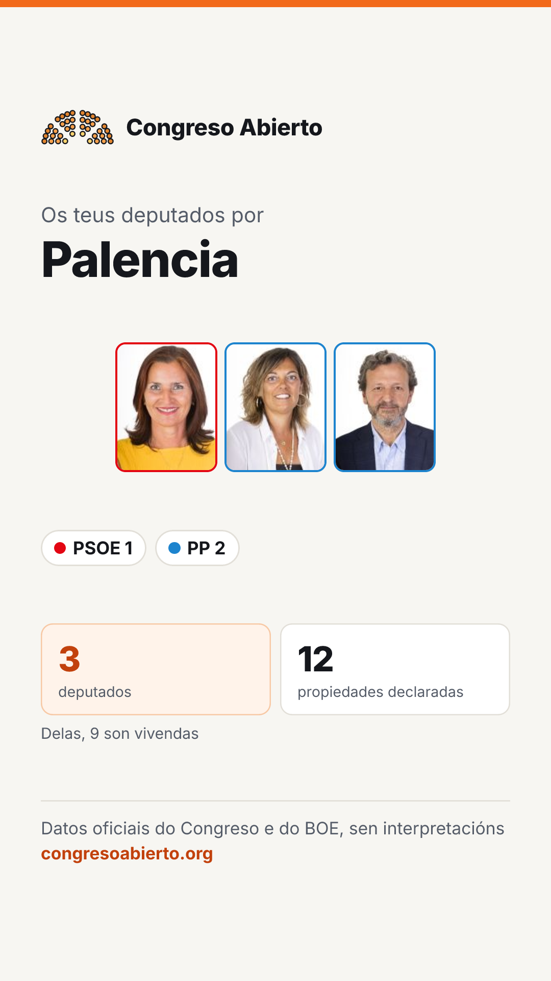 Tarxeta dos deputados elixidos por Palencia