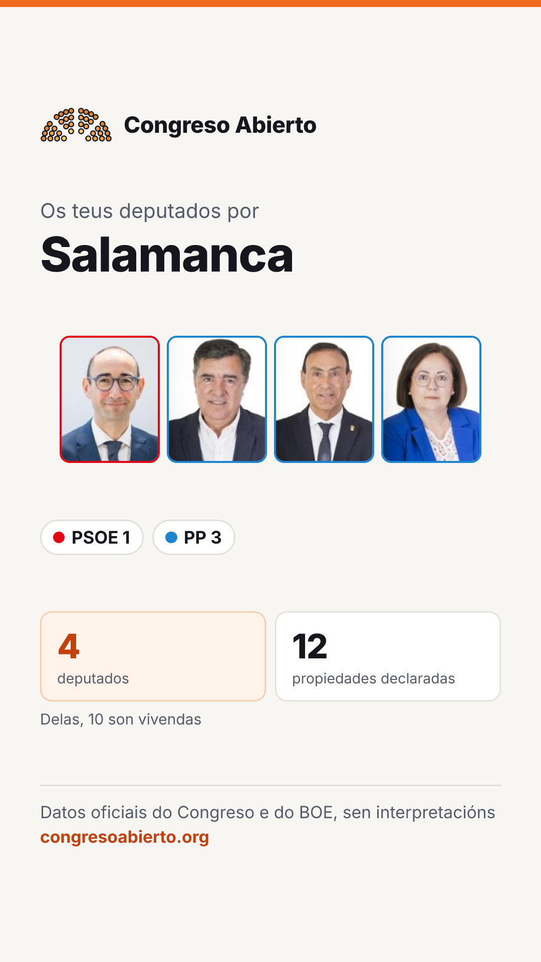 Tarxeta dos deputados elixidos por Salamanca