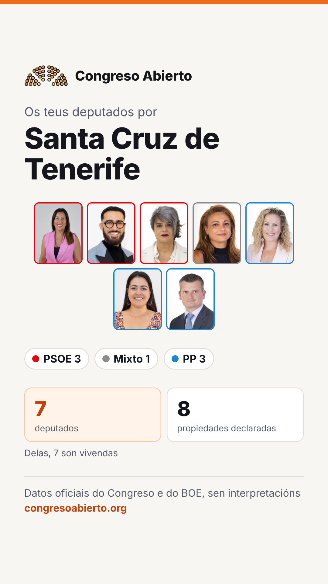 Tarxeta dos deputados elixidos por Santa Cruz de Tenerife