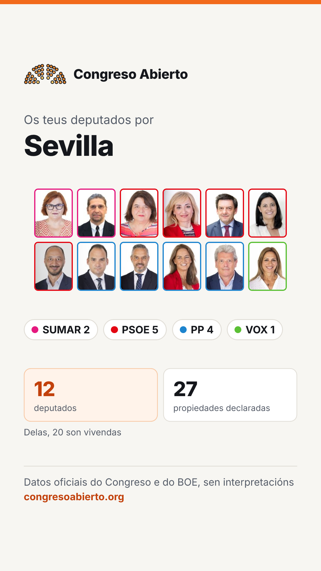 Tarxeta dos deputados elixidos por Sevilla