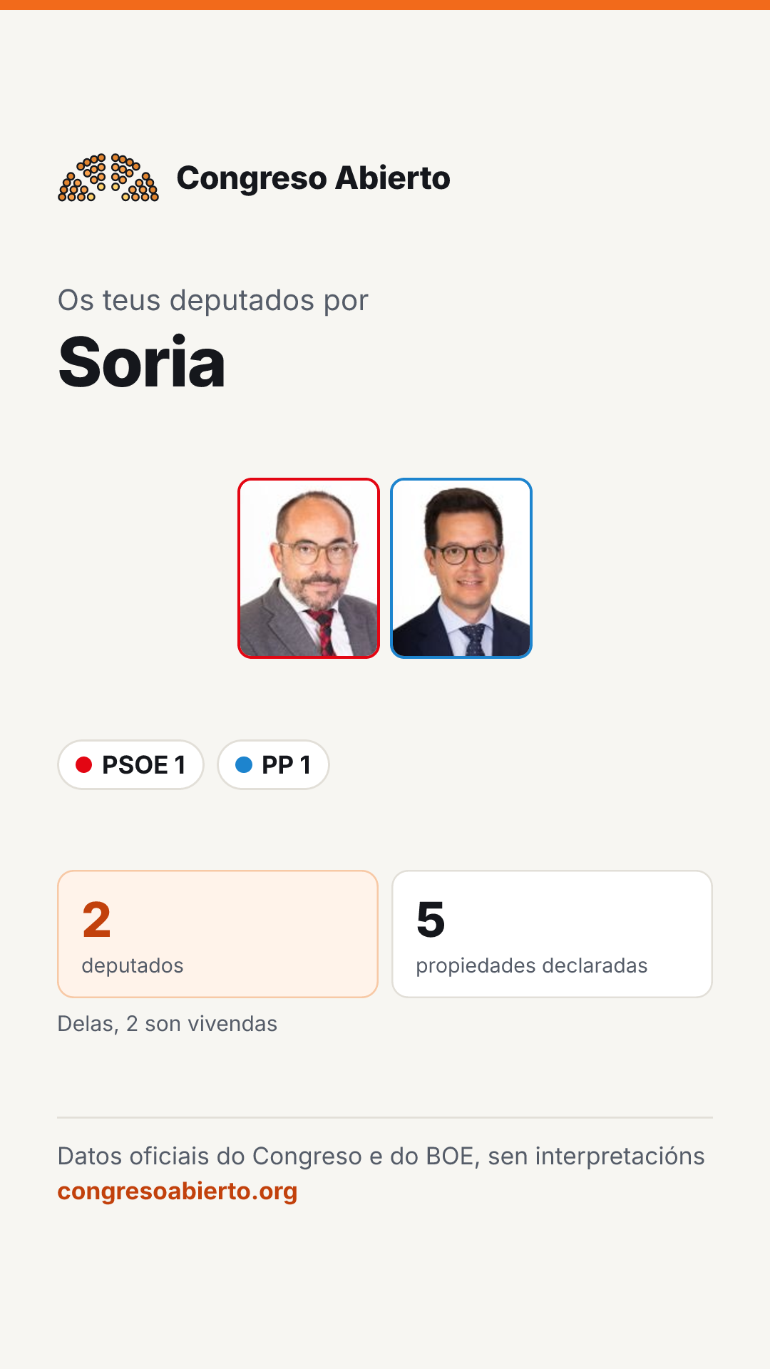 Tarxeta dos deputados elixidos por Soria