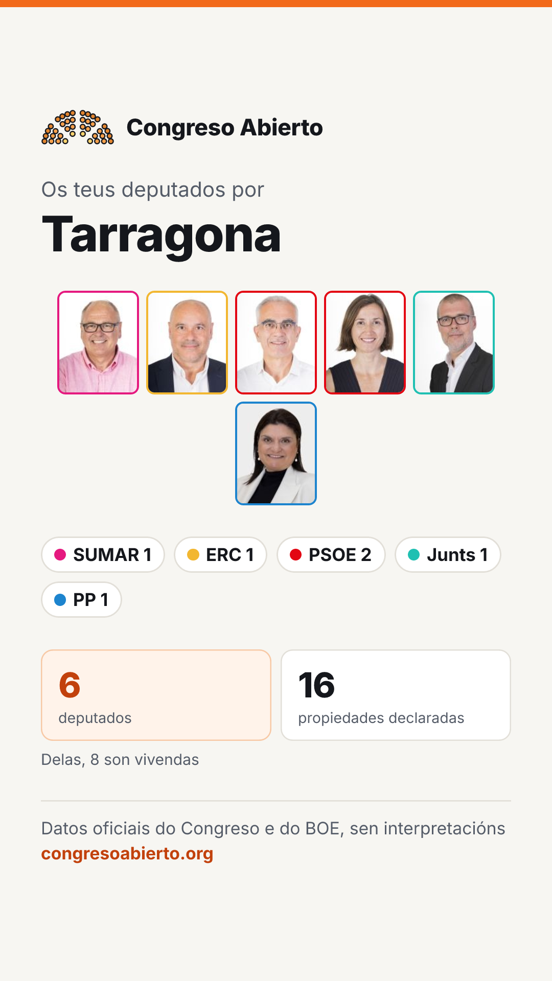 Tarxeta dos deputados elixidos por Tarragona