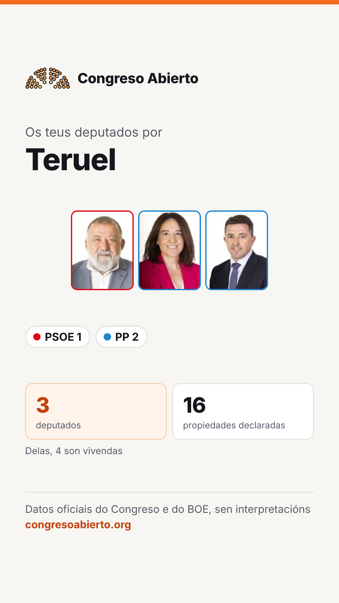 Tarxeta dos deputados elixidos por Teruel