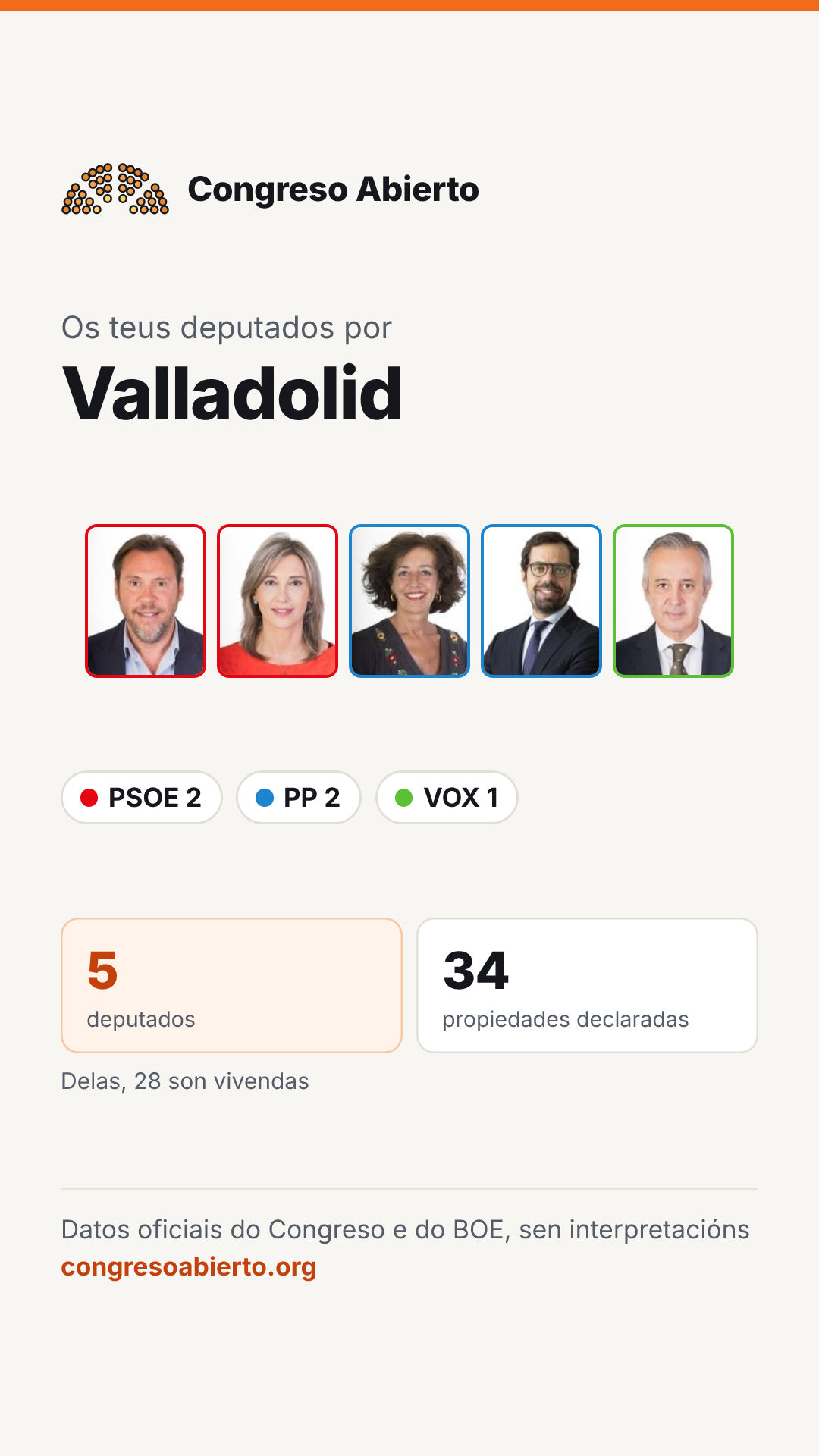 Tarxeta dos deputados elixidos por Valladolid